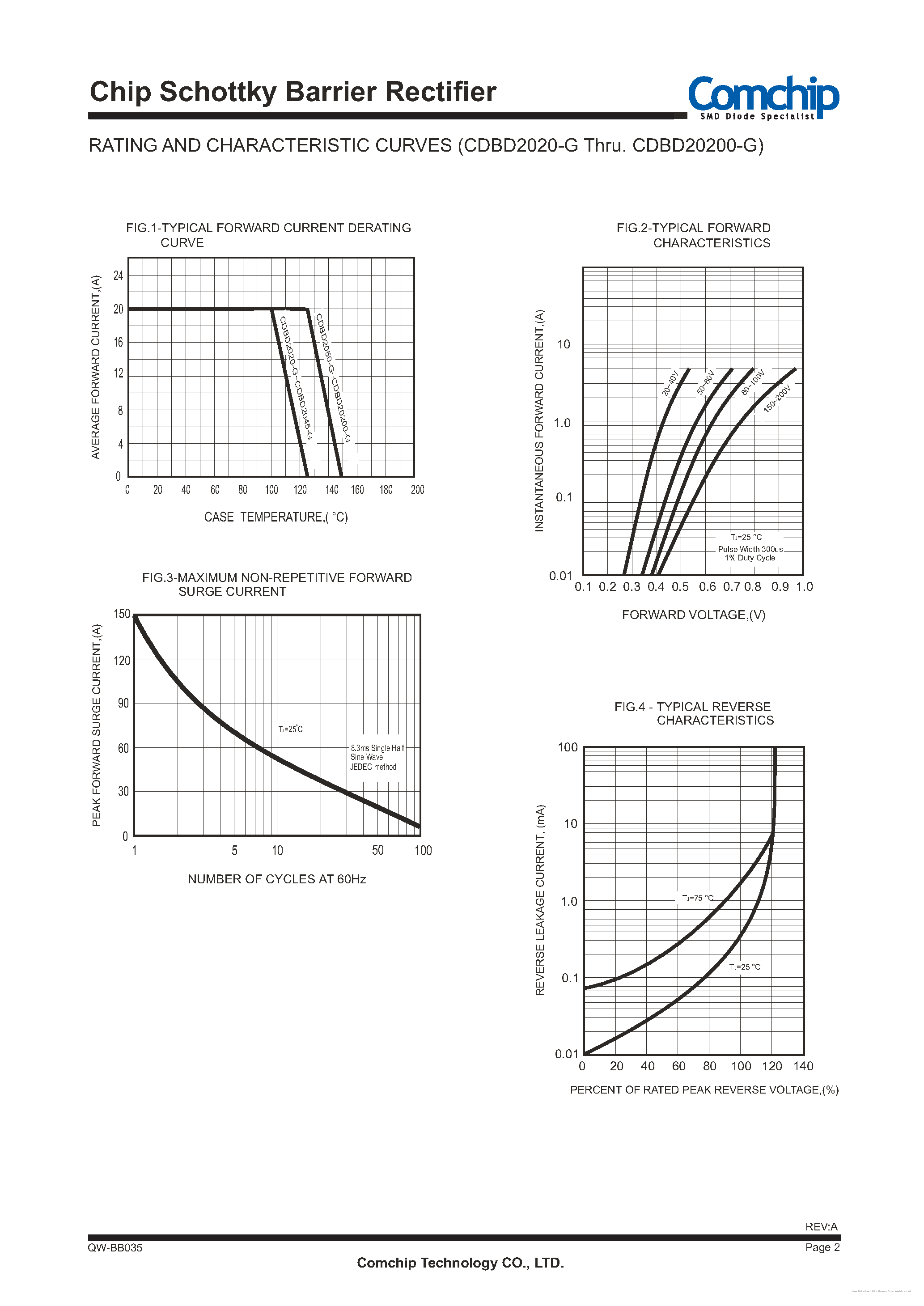 Даташит на микросхему CDBD20100-G страница 2 Даташит CDBD20100-G - страница 2