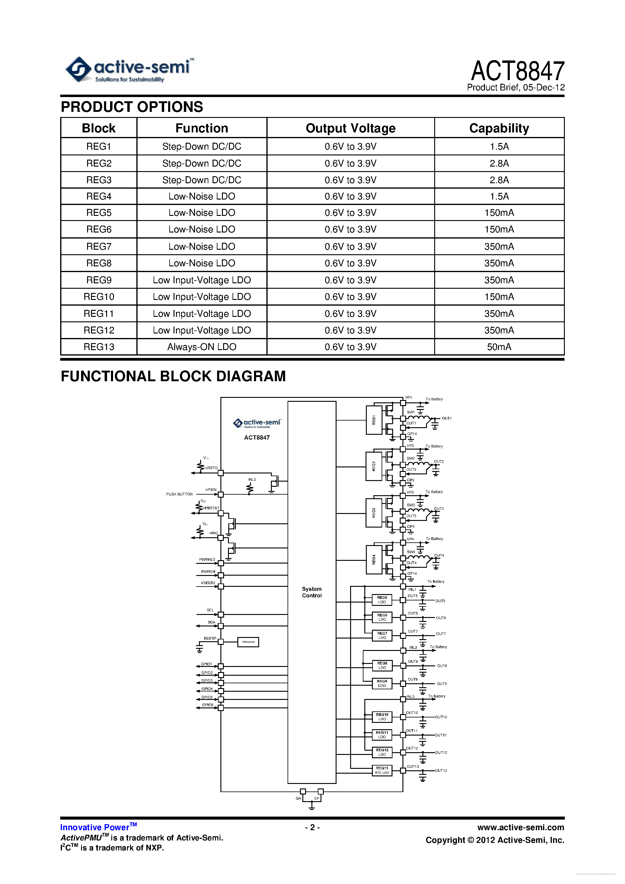 Даташит ACT8847 - страница 2