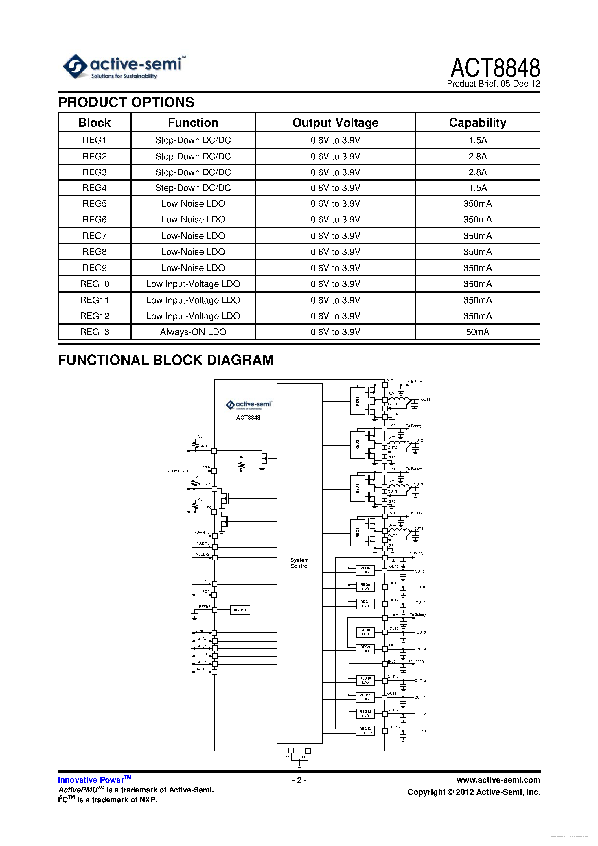Даташит ACT8848 - страница 2