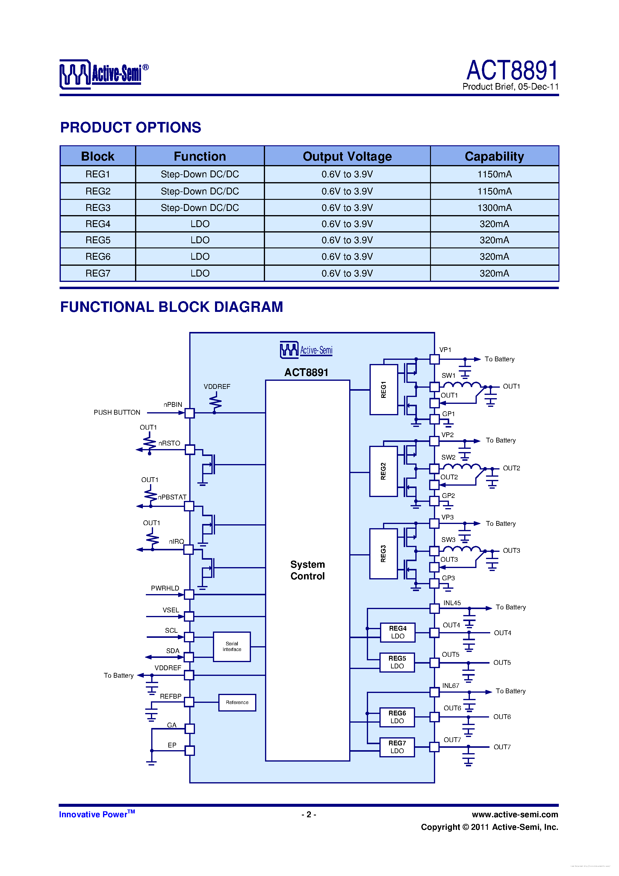 Даташит ACT8891 - страница 2