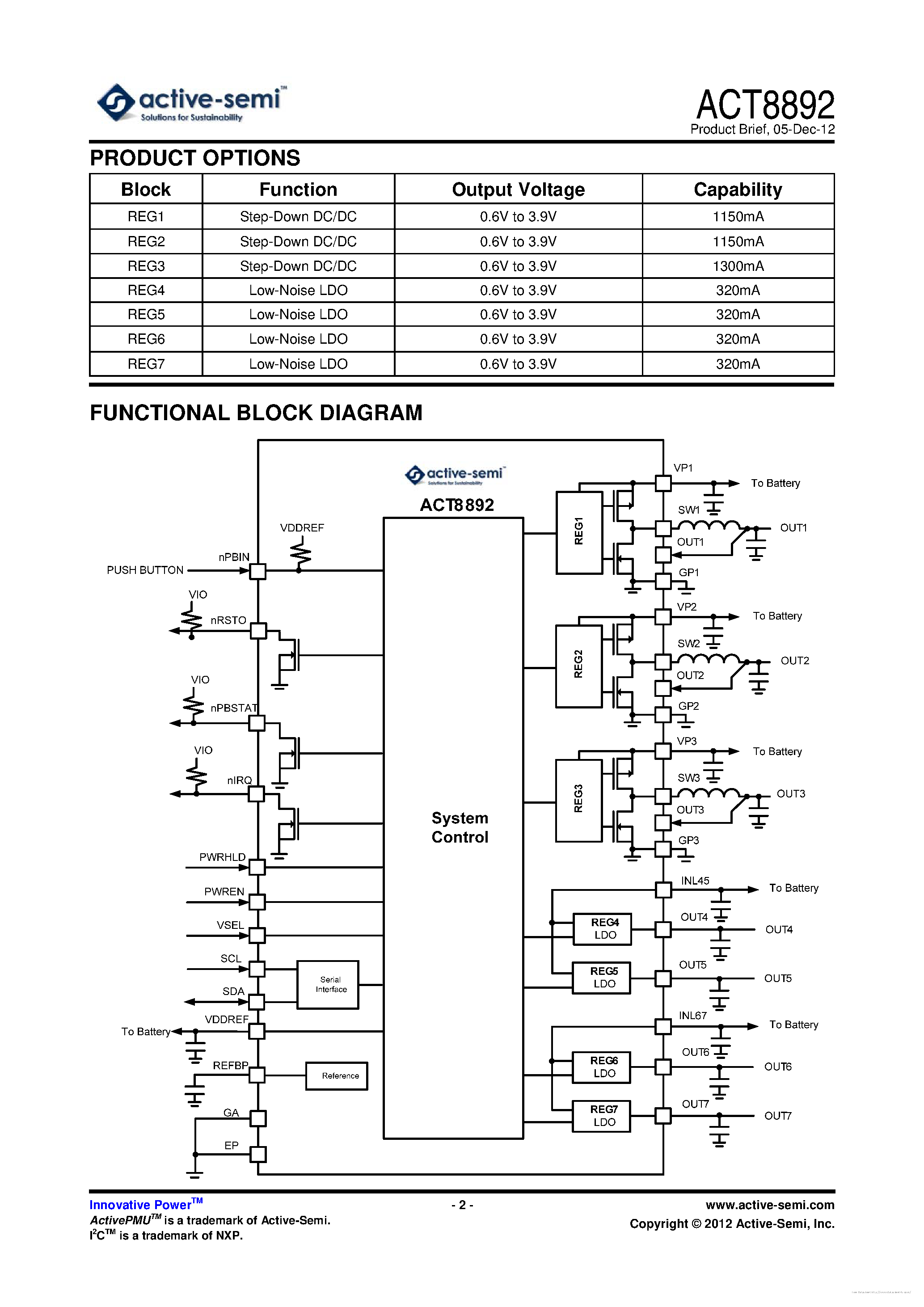 Даташит ACT8892 - страница 2