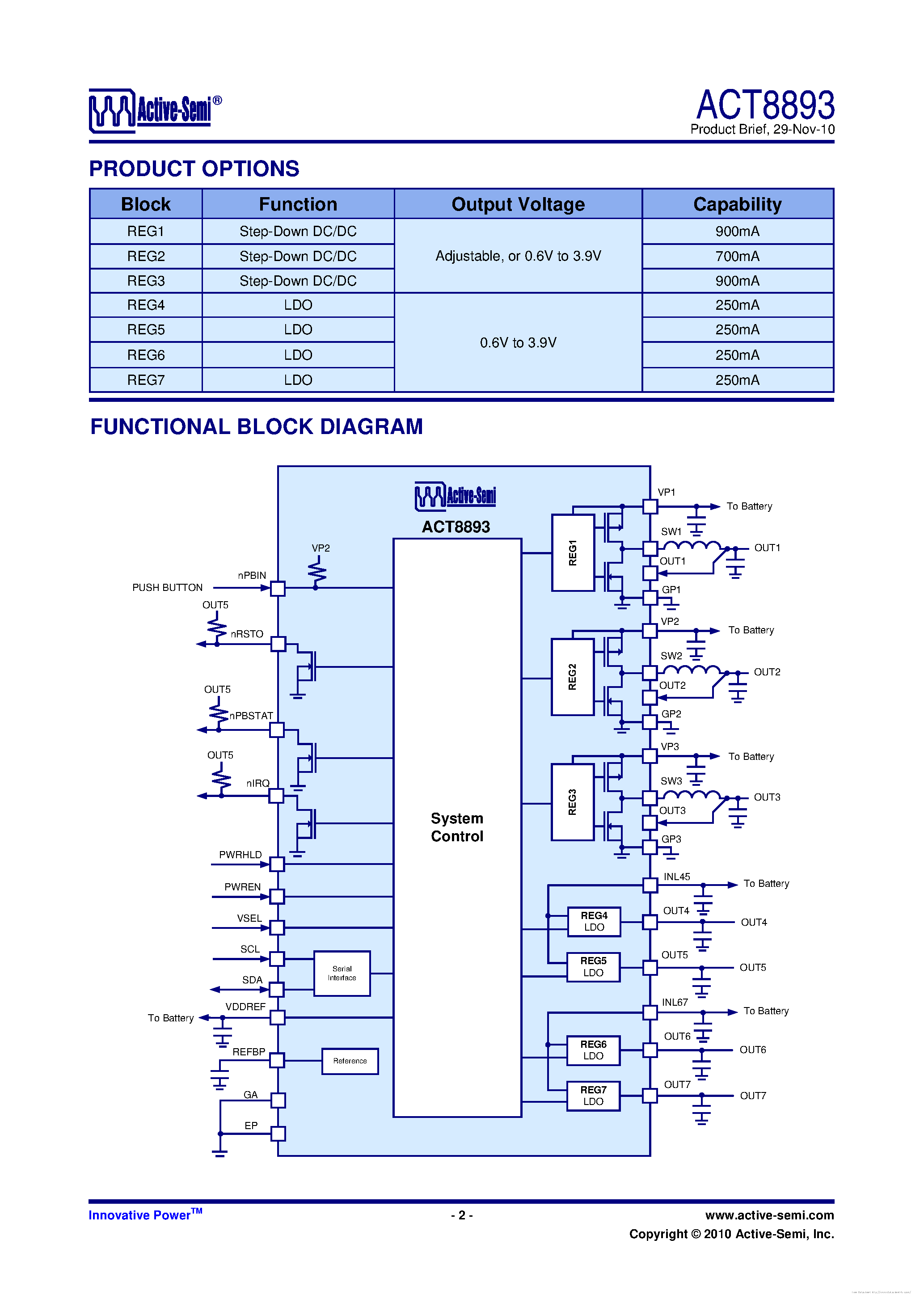Даташит ACT8893 - страница 2