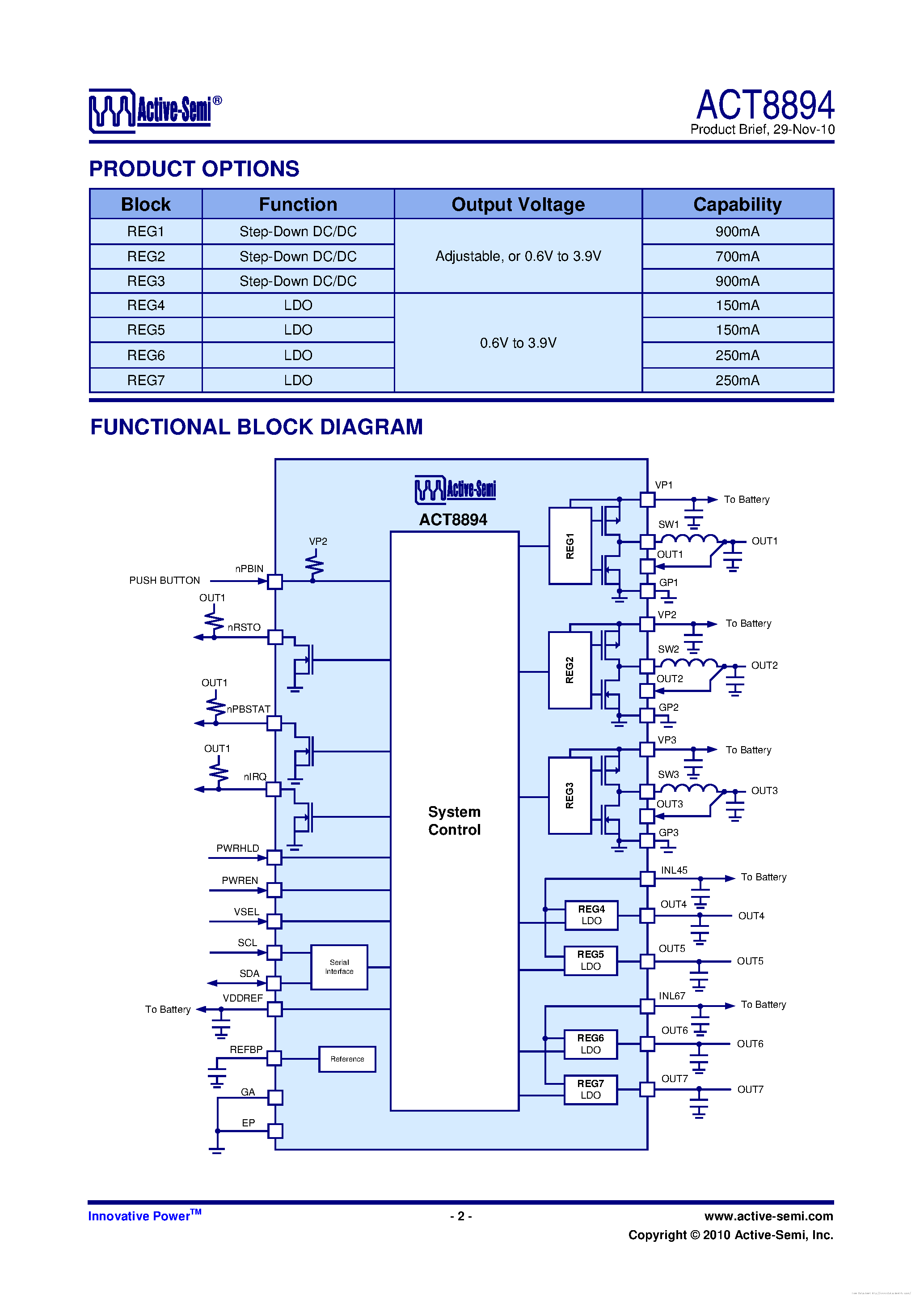 Даташит ACT8894 - страница 2