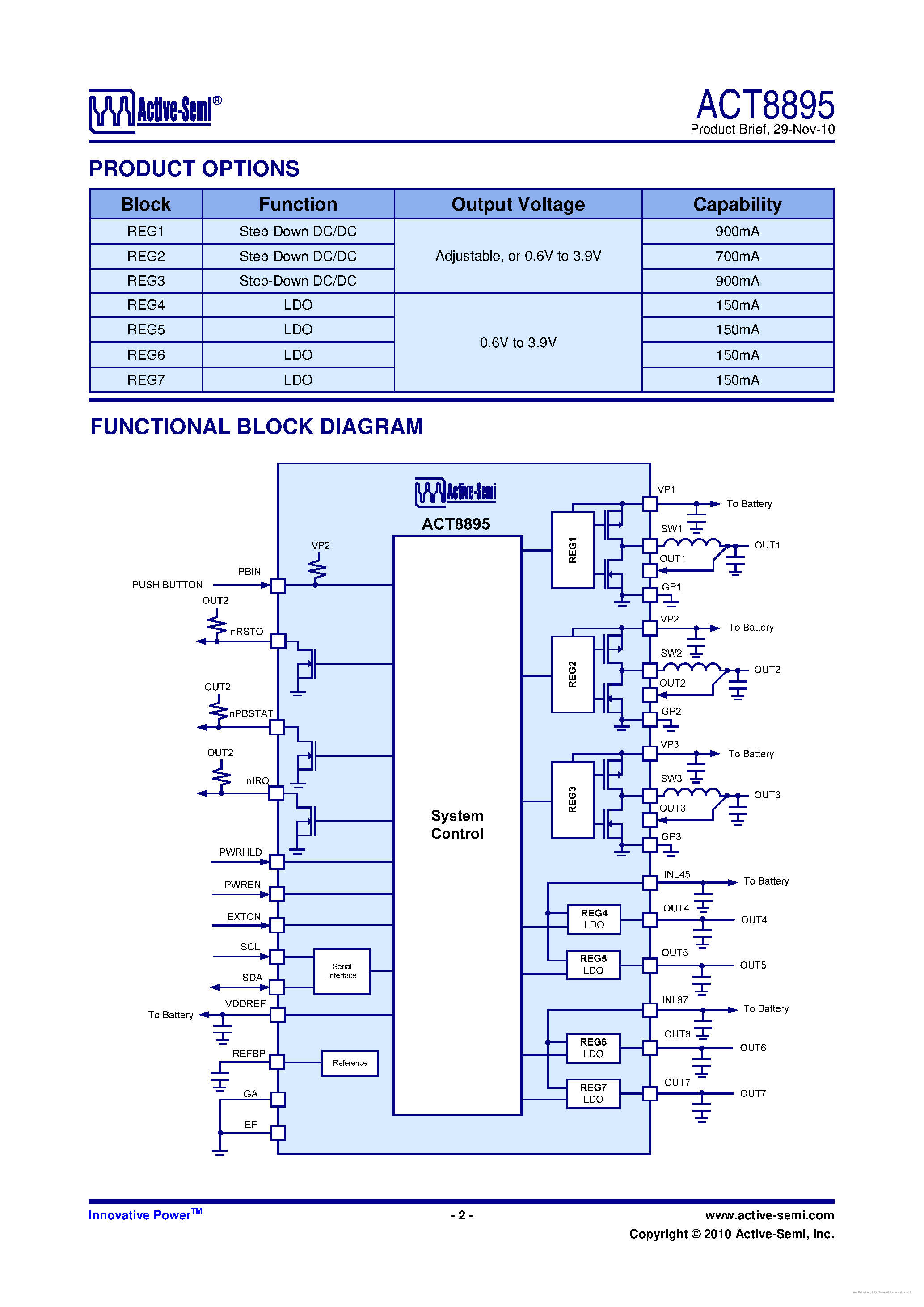 Даташит ACT8895 - страница 2