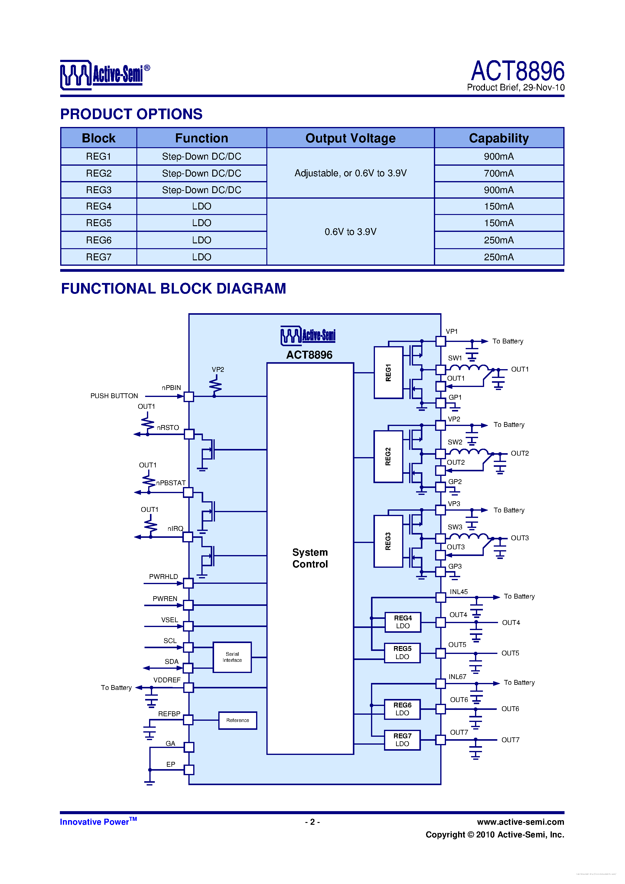 Даташит ACT8896 - страница 2
