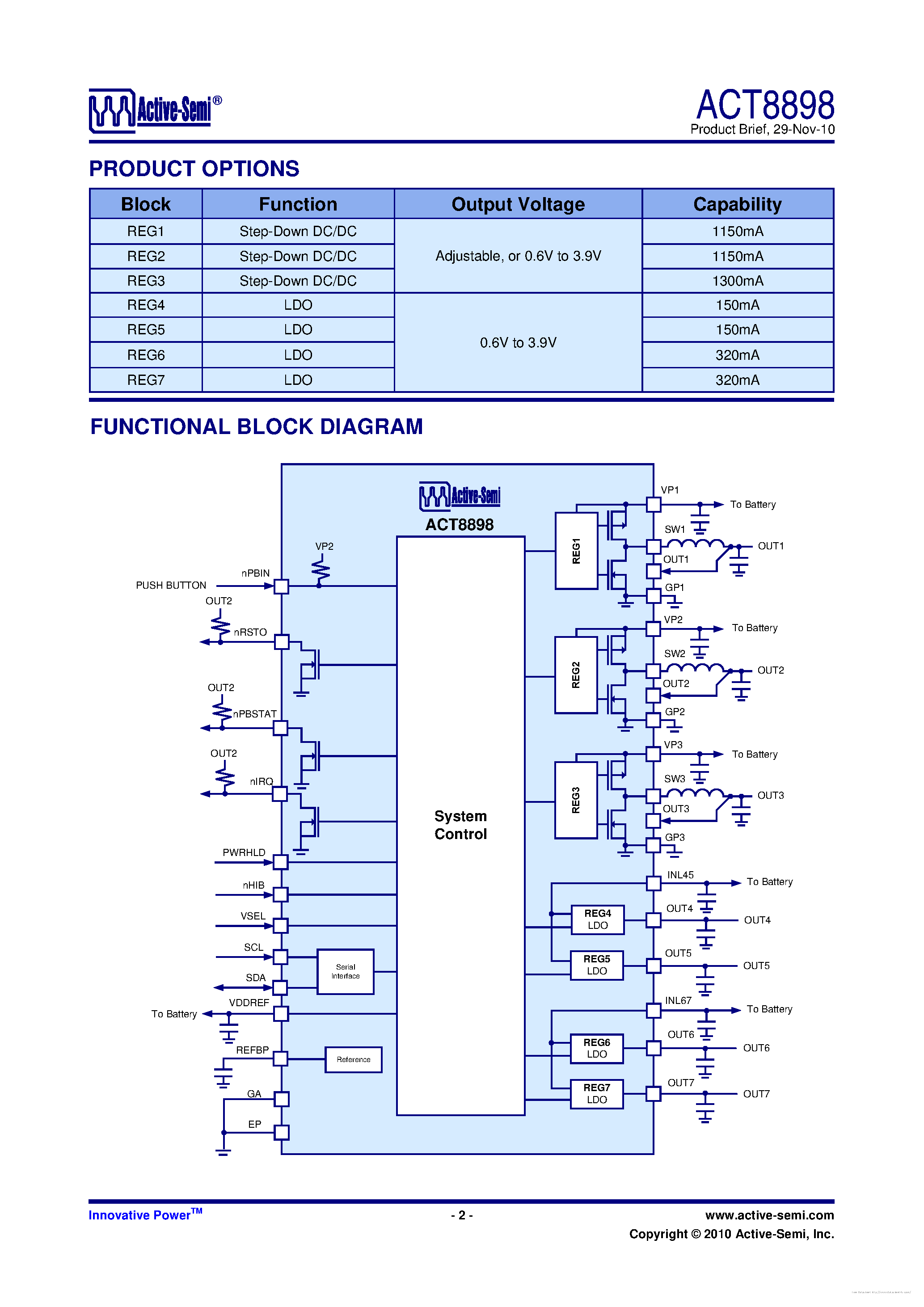 Даташит ACT8898 - страница 2
