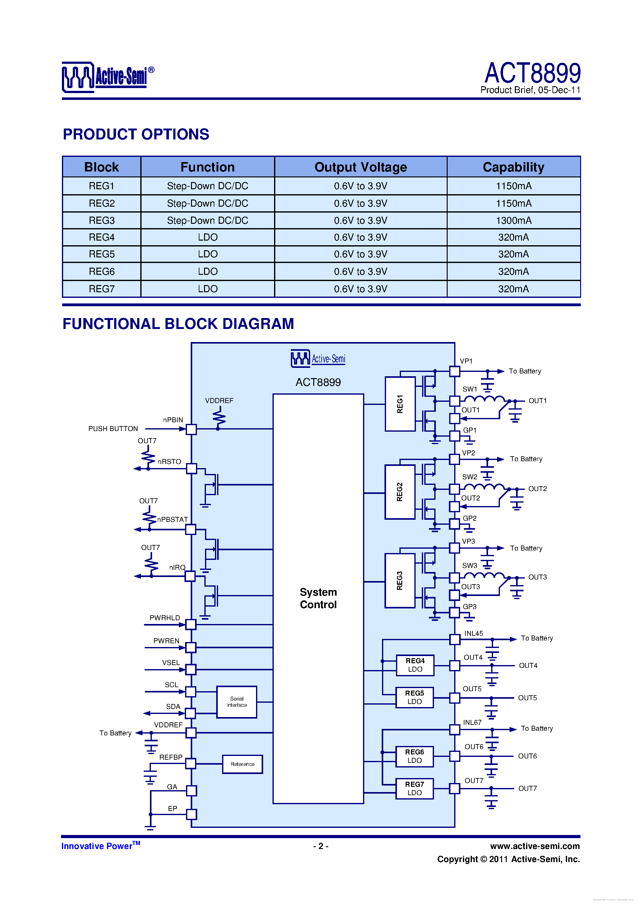 Даташит ACT8899 - страница 2