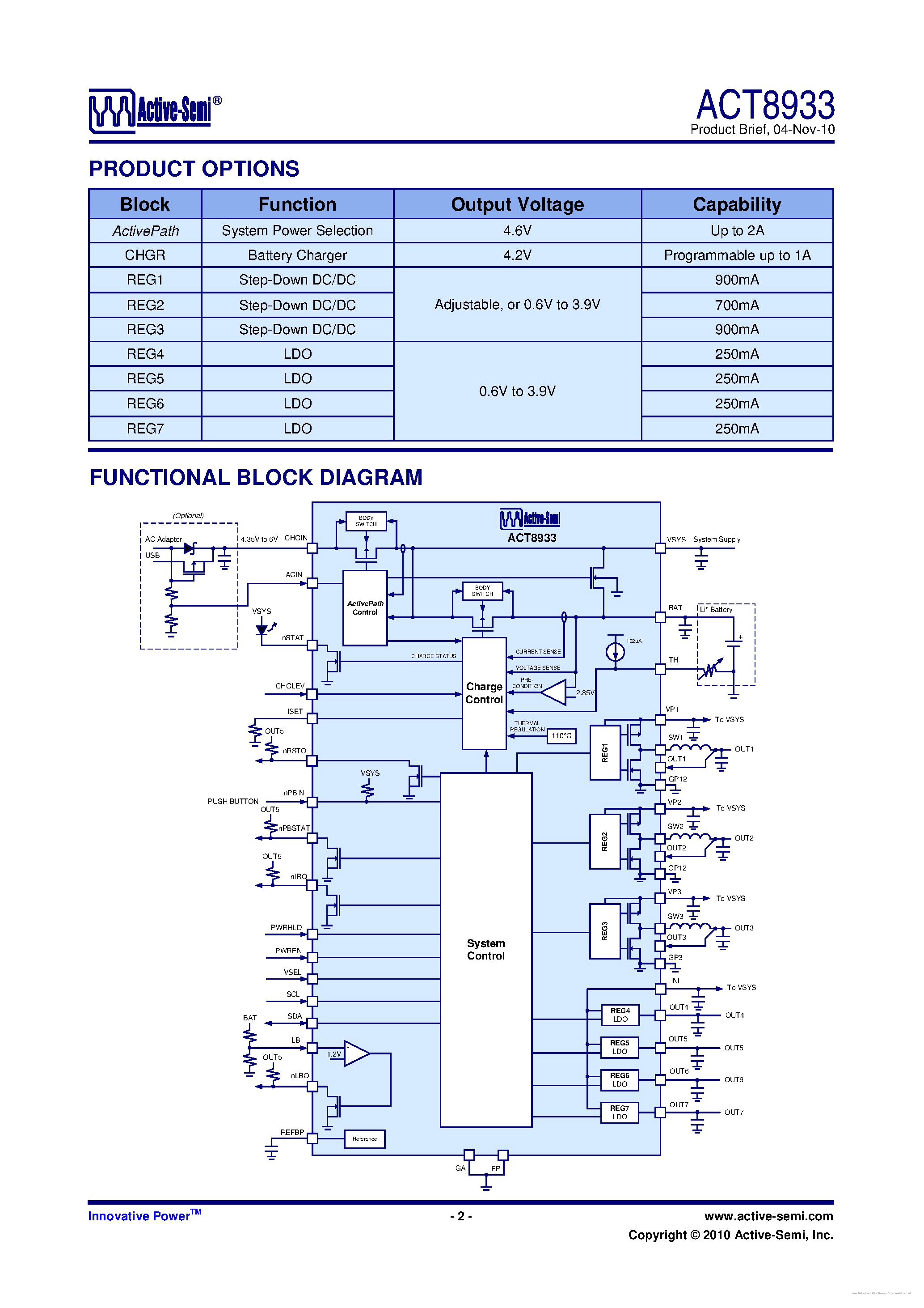 Даташит ACT8933 - страница 2