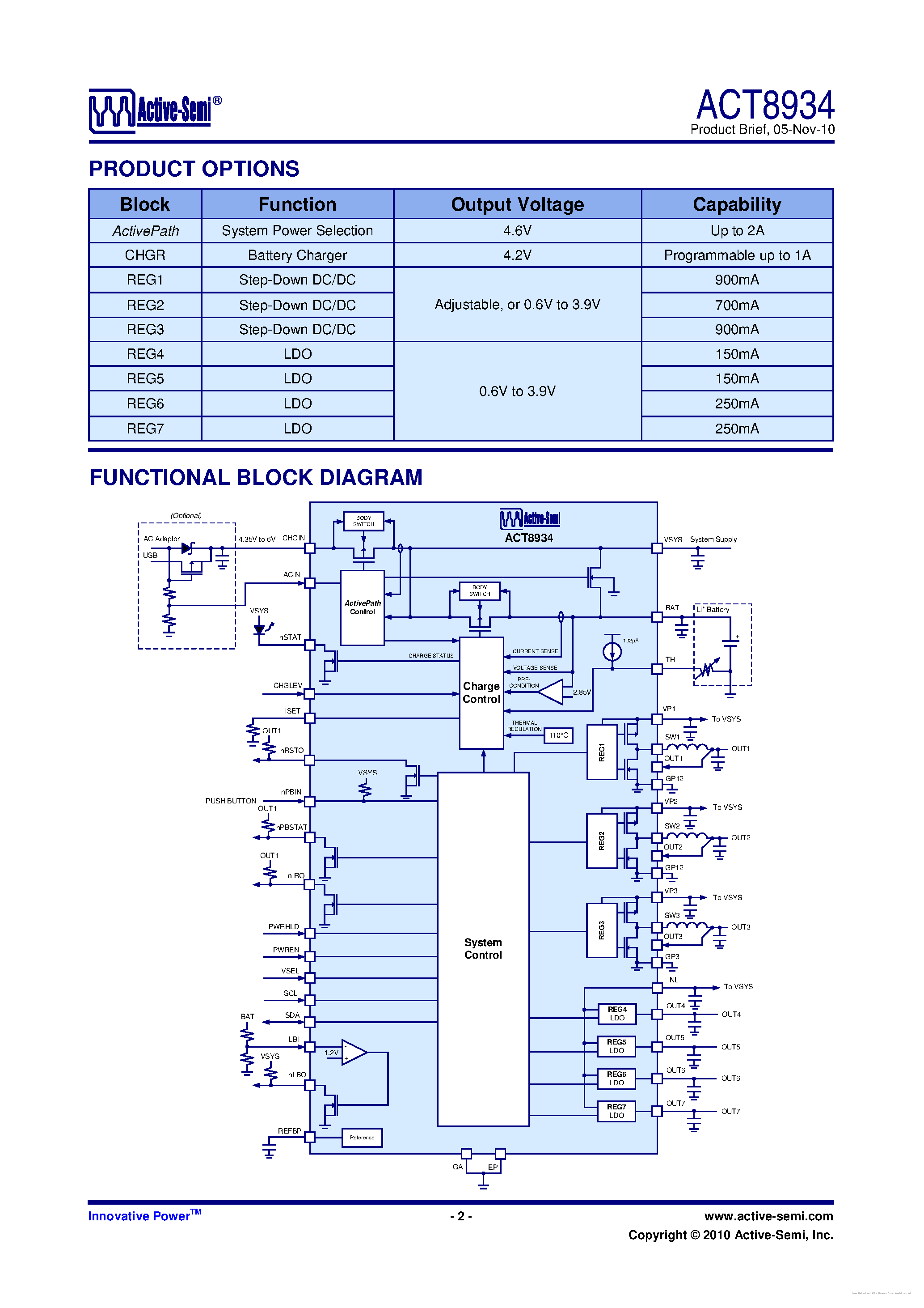Даташит ACT8934 - страница 2