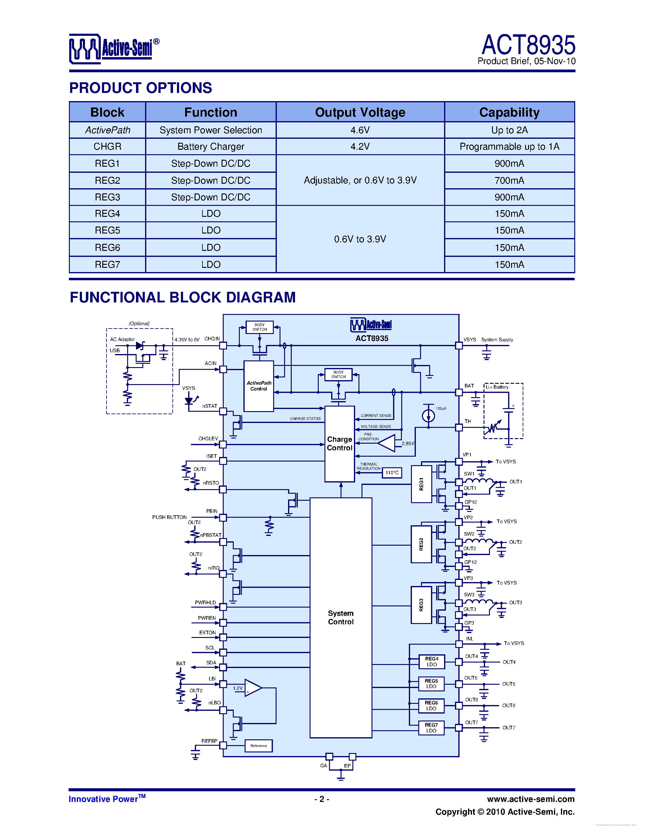 Даташит ACT8935 - страница 2
