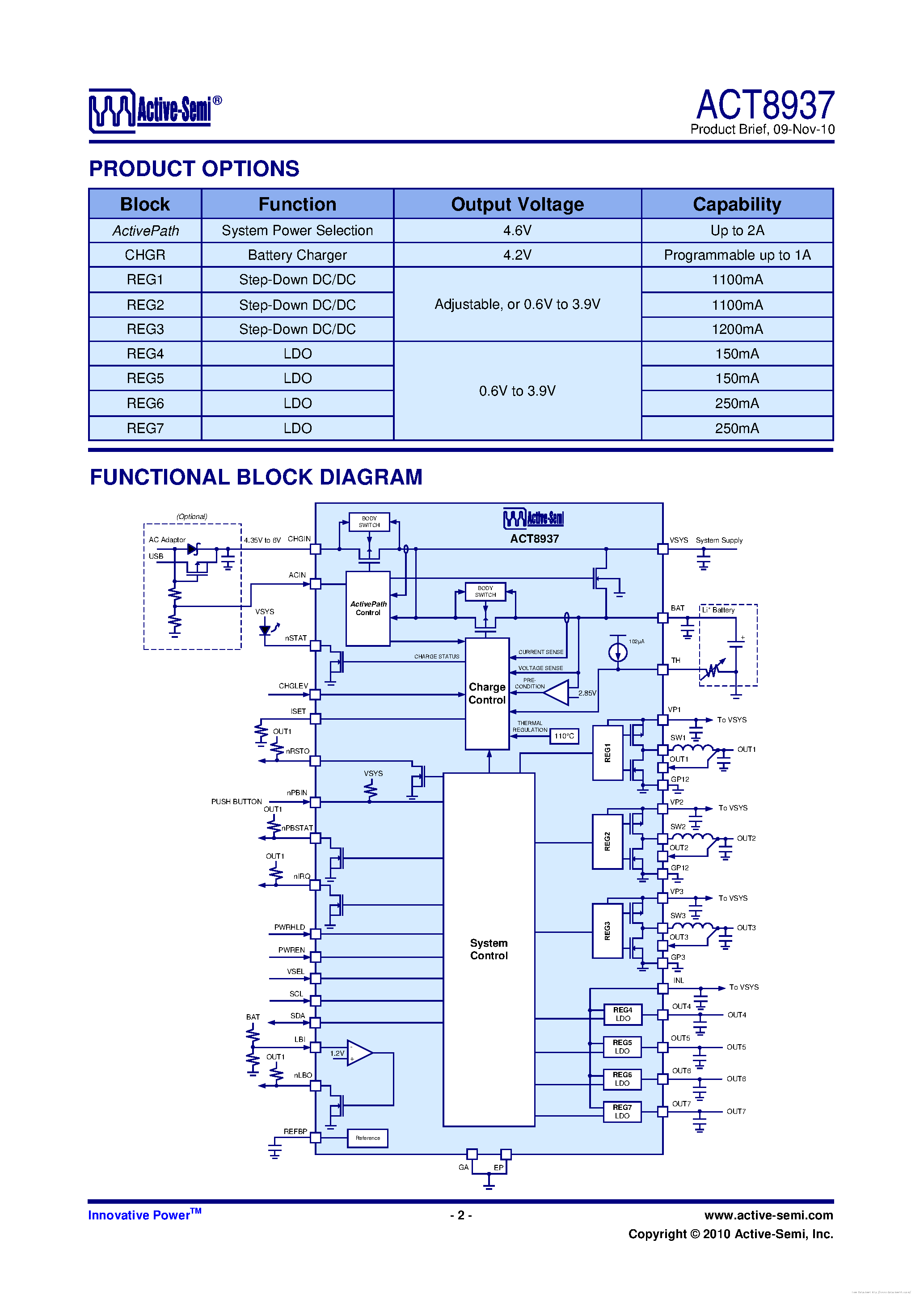 Даташит ACT8937 - страница 2