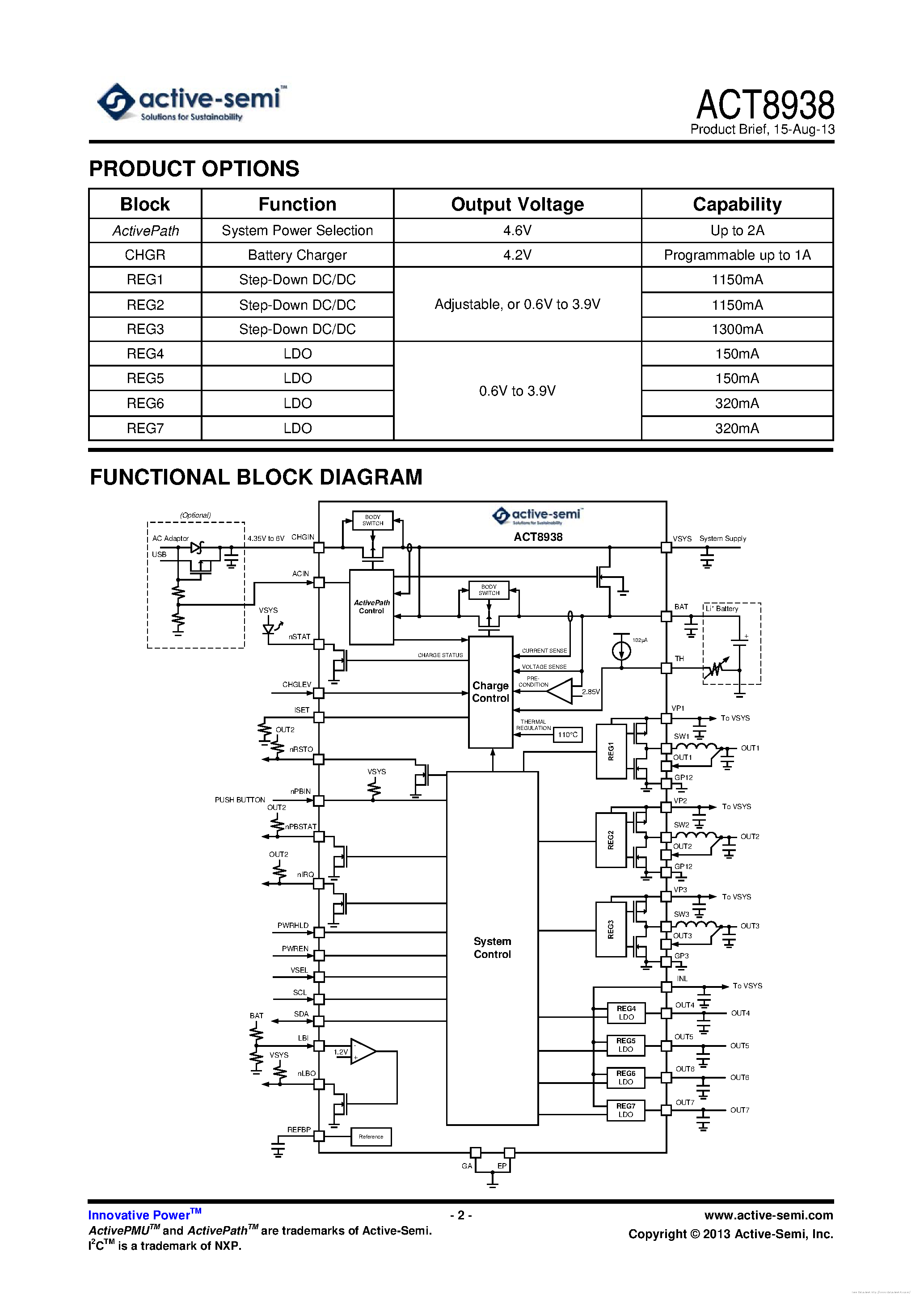 Даташит ACT8938 - страница 2
