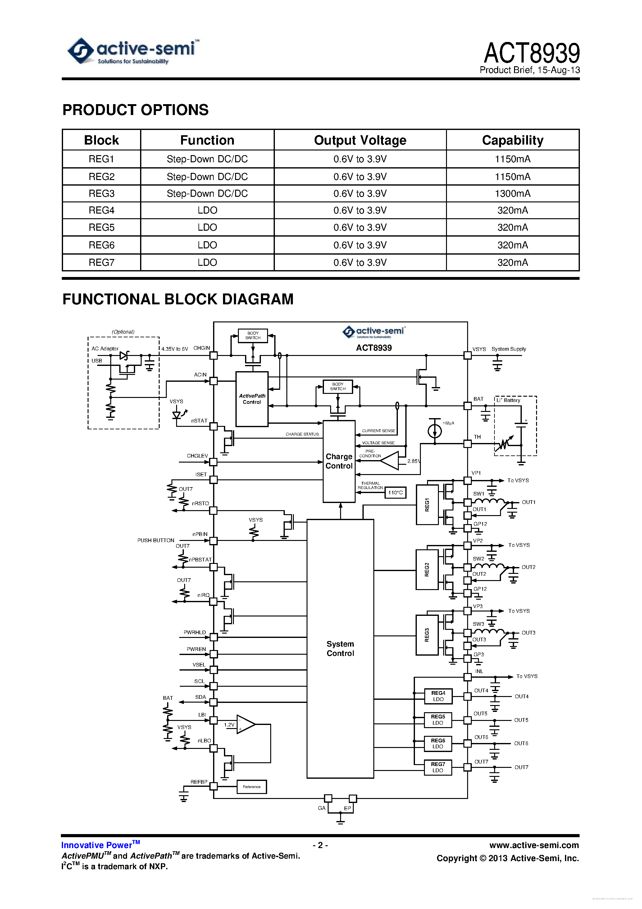 Даташит ACT8939 - страница 2