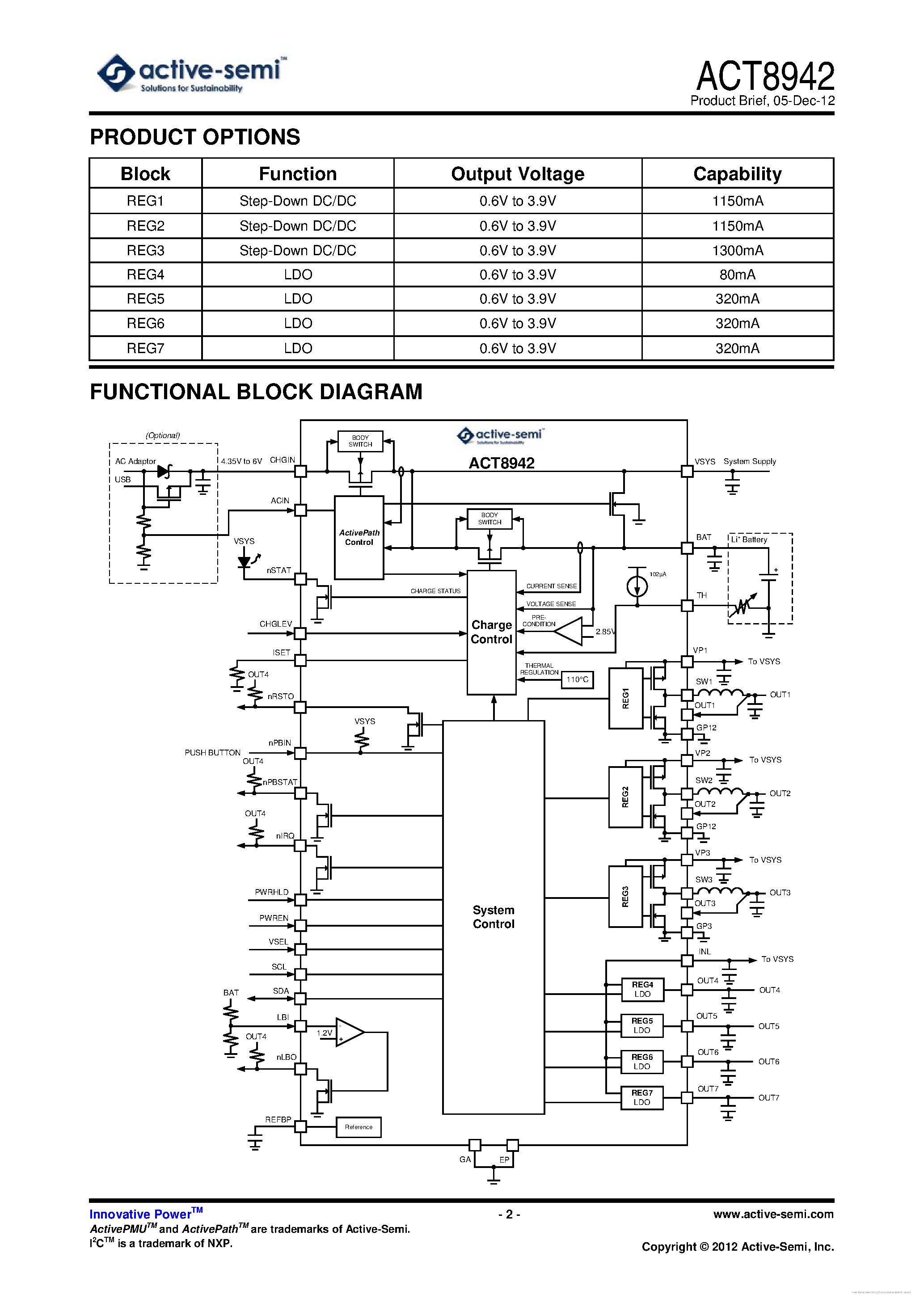 Даташит ACT8942 - страница 2