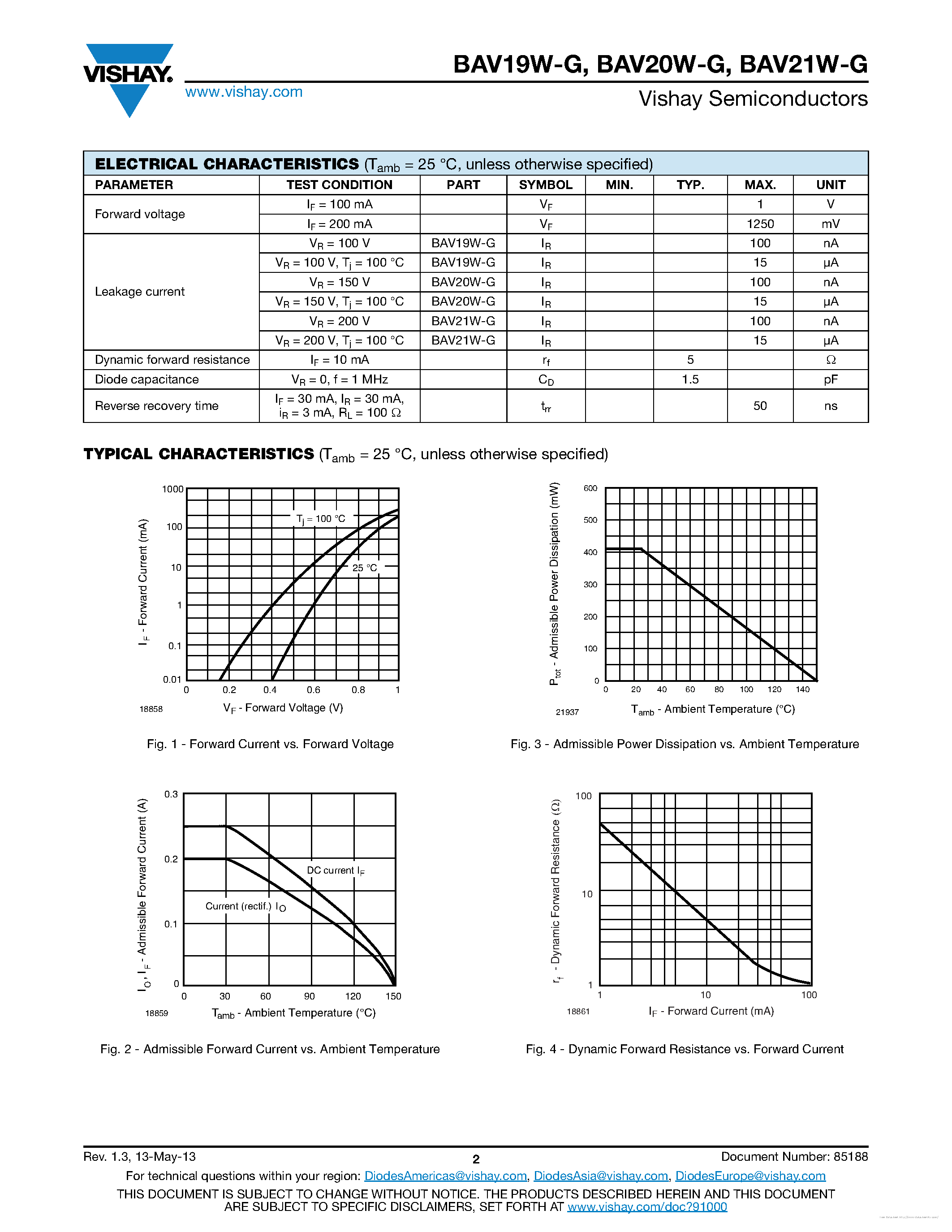Даташит на микросхему BAV19W-G страница 2 Даташит BAV19W-G - страница 2