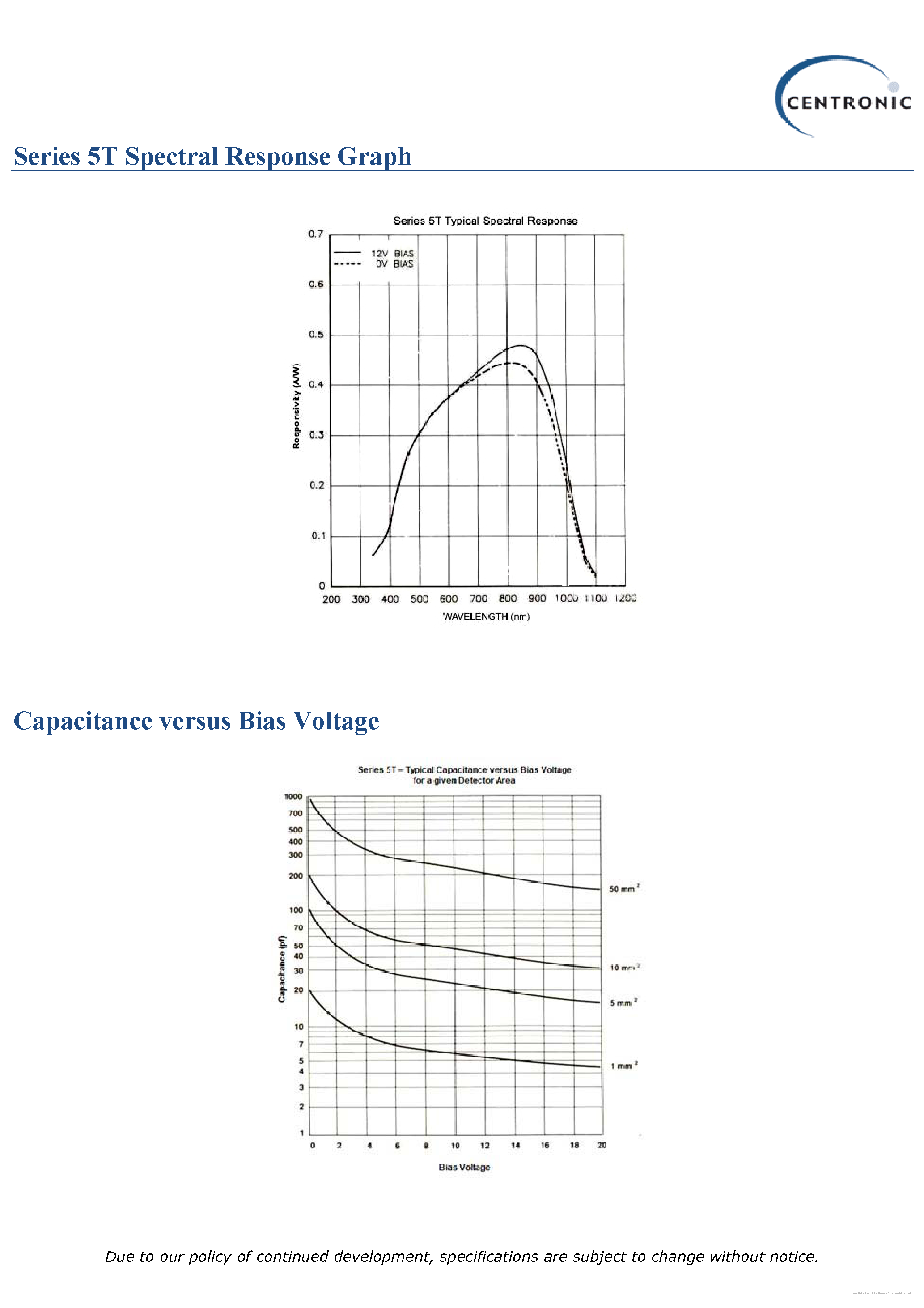 Datasheet OSD1-5T - page 2