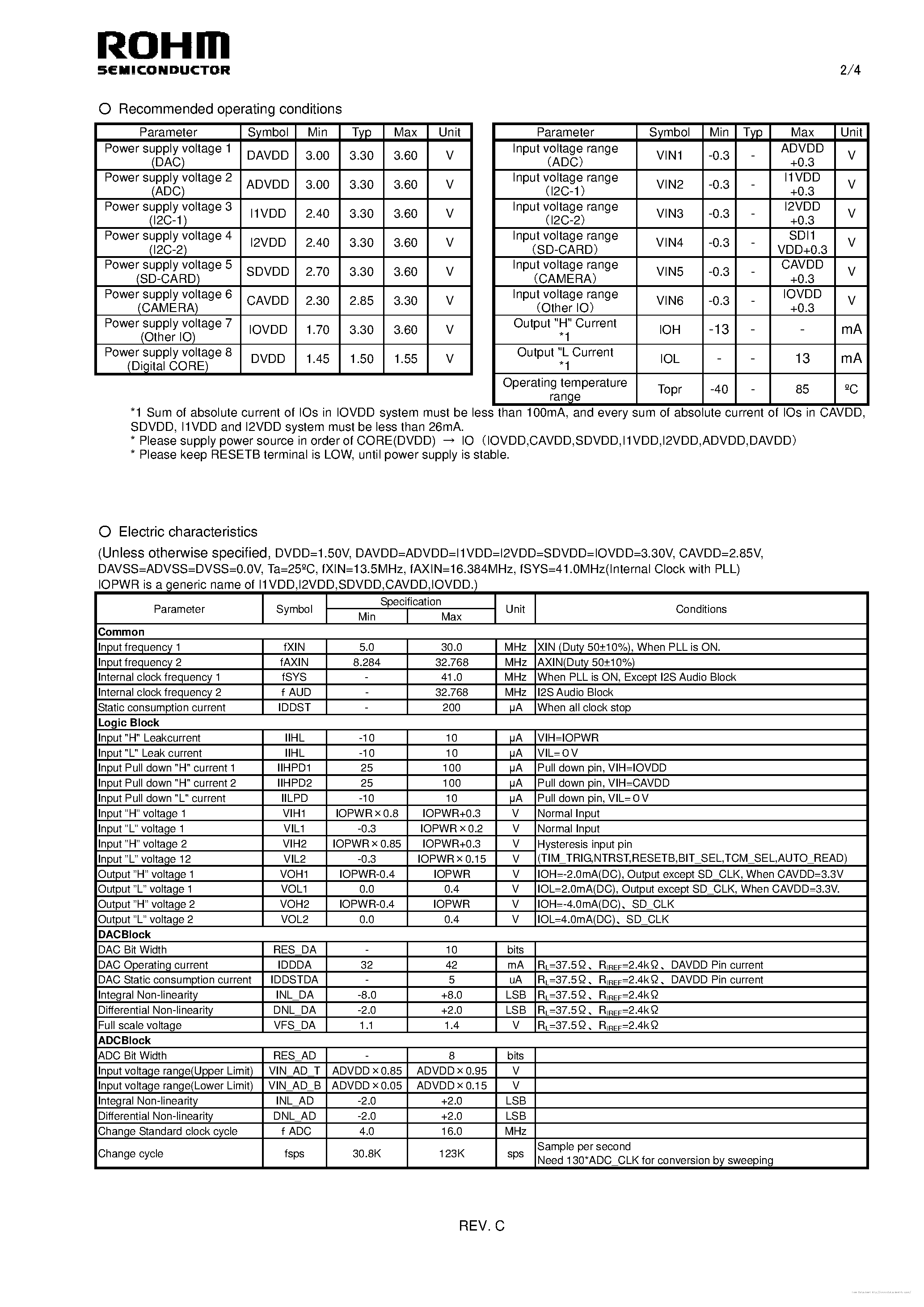 Datasheet BU1511KV2 - page 2