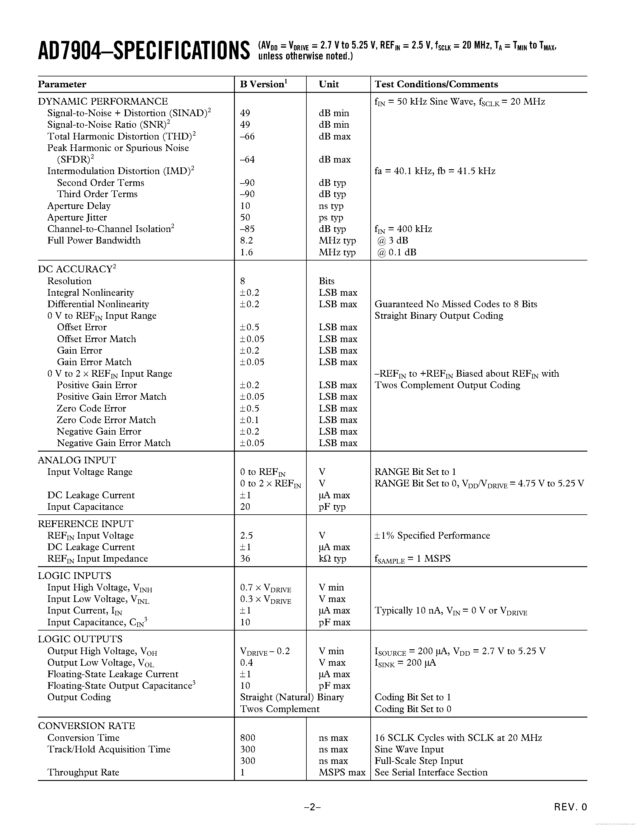 Даташит на микросхему AD7904 страница 2 Даташит AD7904 - страница 2