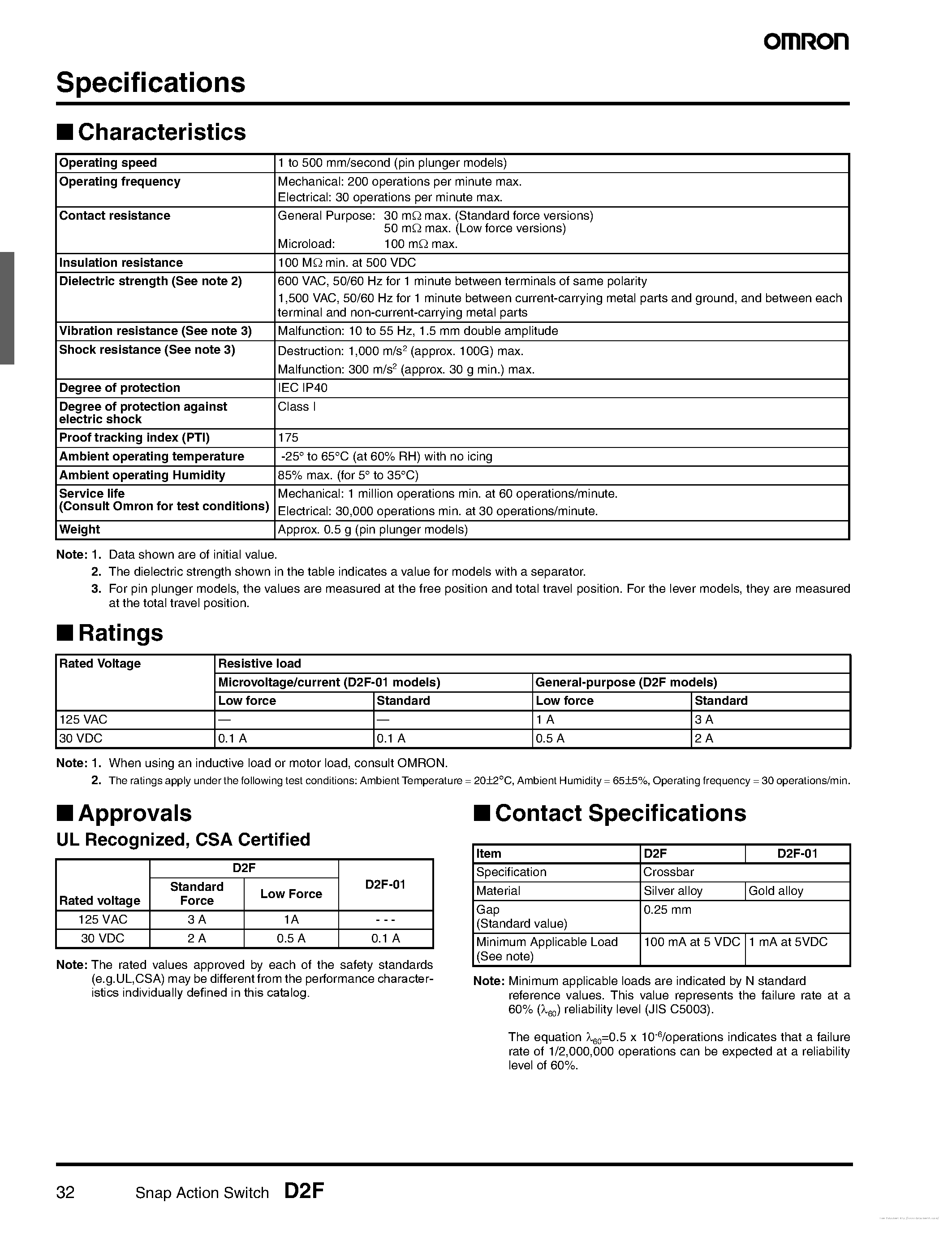 Даташит D2F - страница 2