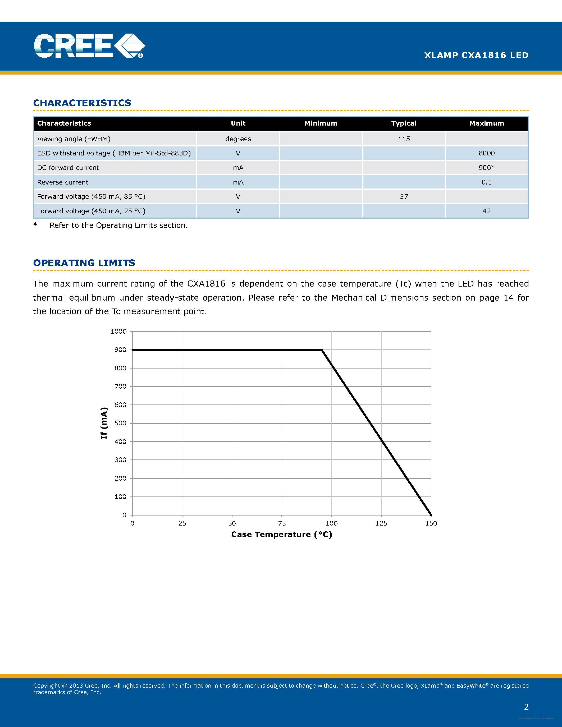 Datasheet CXA1816 - page 2
