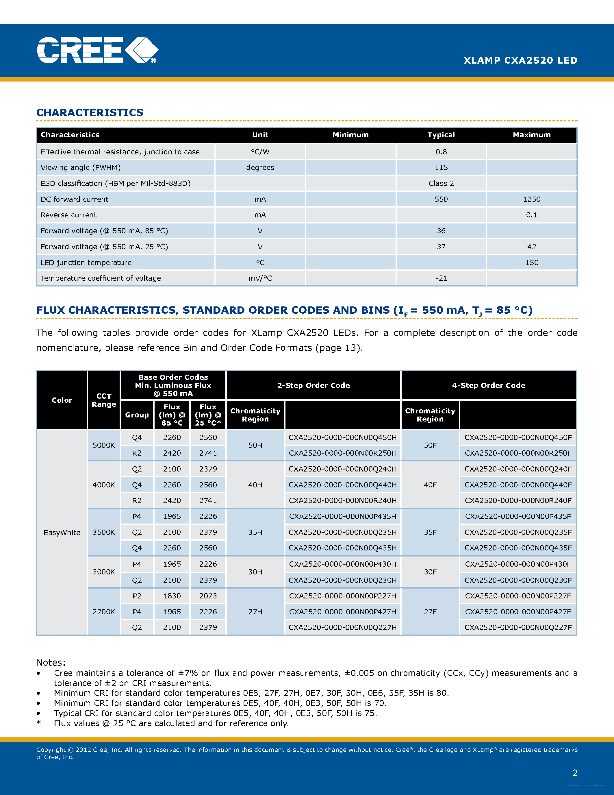 Даташит CXA2520 - страница 2