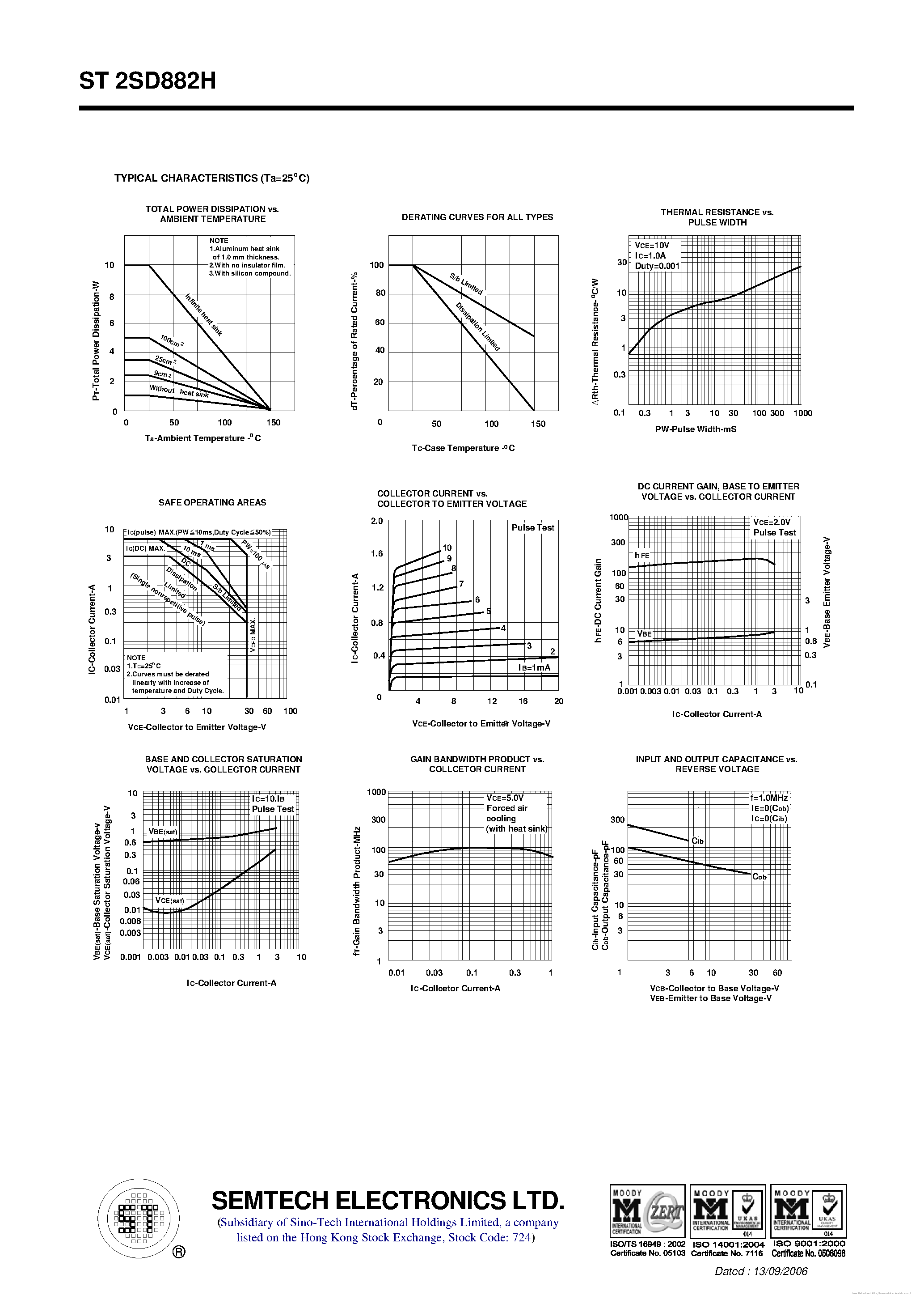 Datasheet ST2SD882H page 2 Datasheet ST2SD882H - page 2