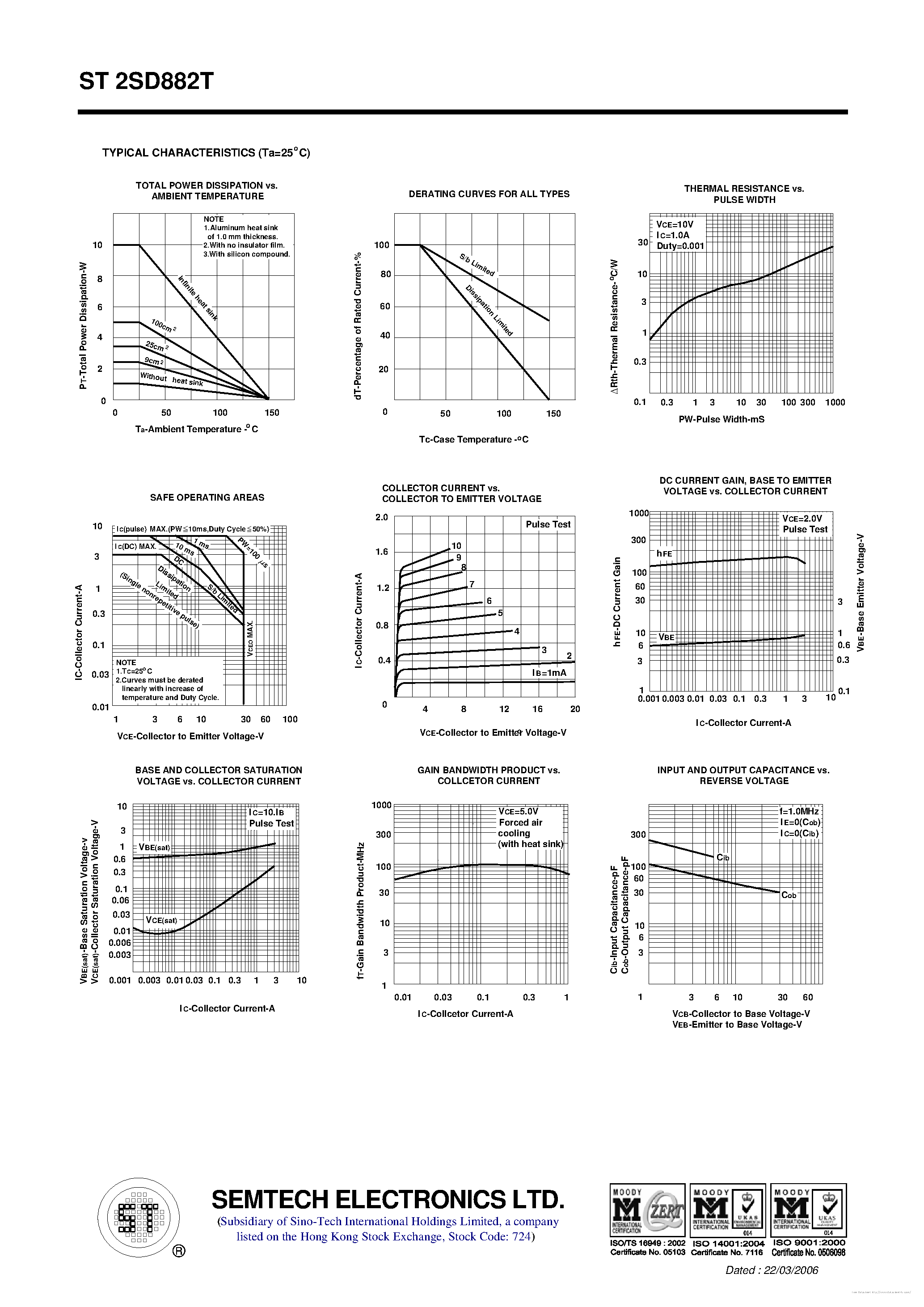 Даташит на микросхему ST2SD882T страница 2 Даташит ST2SD882T - страница 2