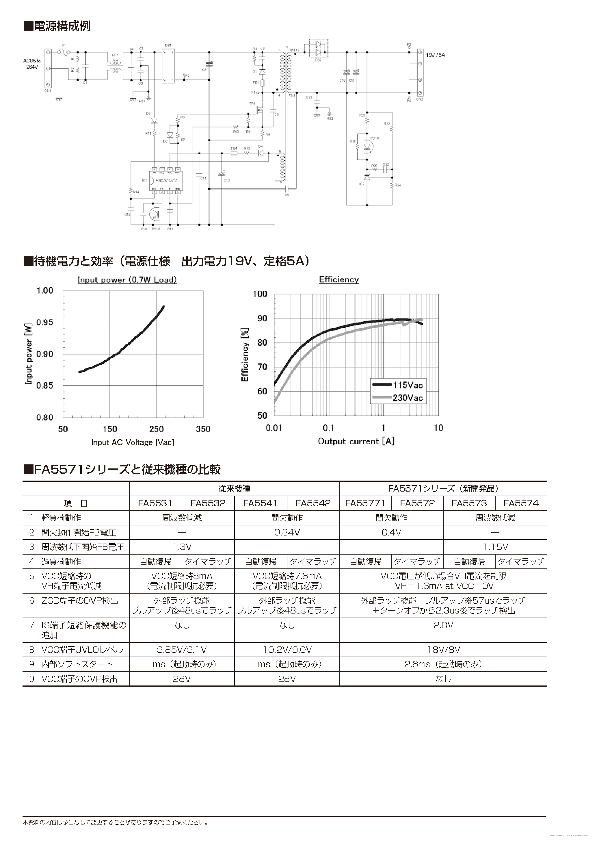 Даташит FA5571 - страница 2