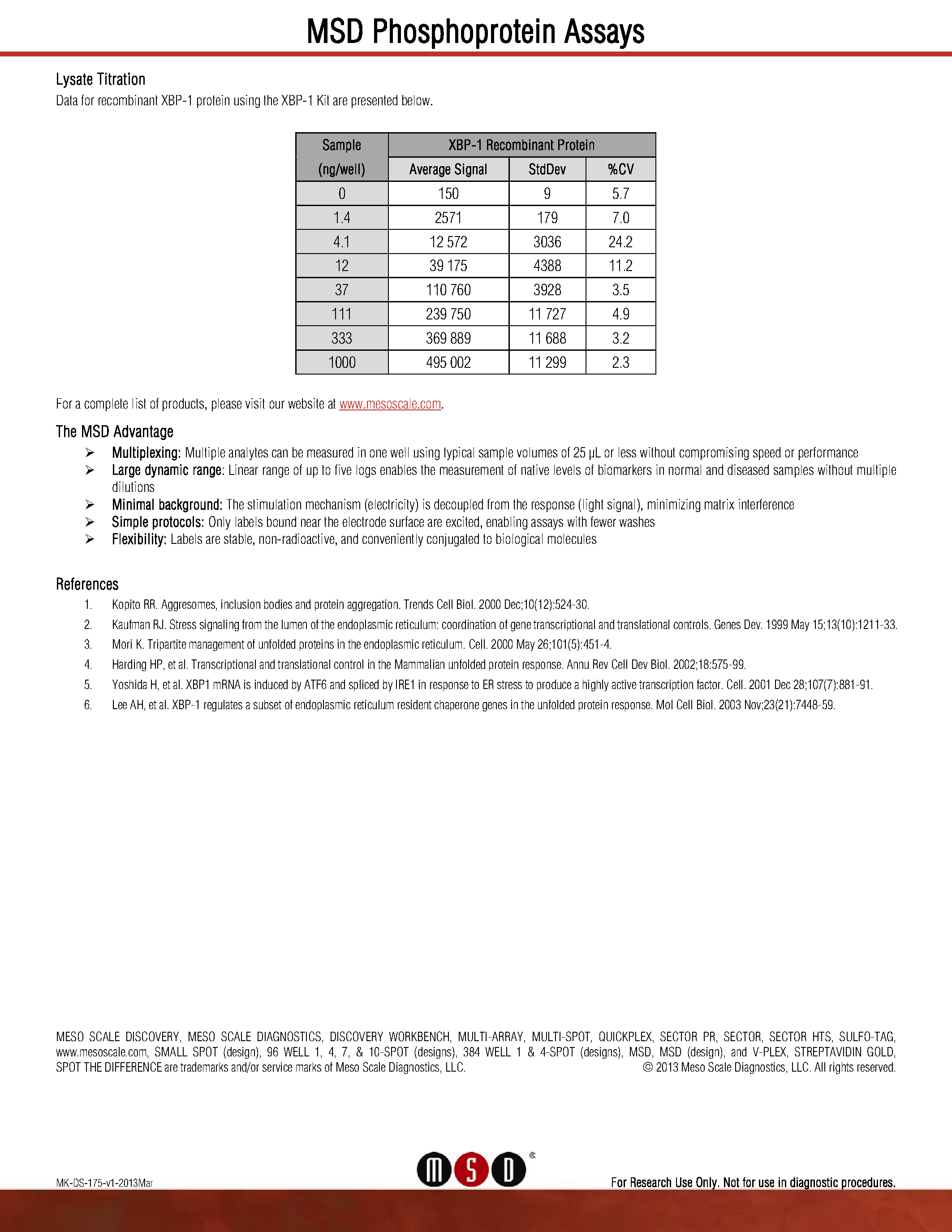 Datasheet XBP-1 - page 2