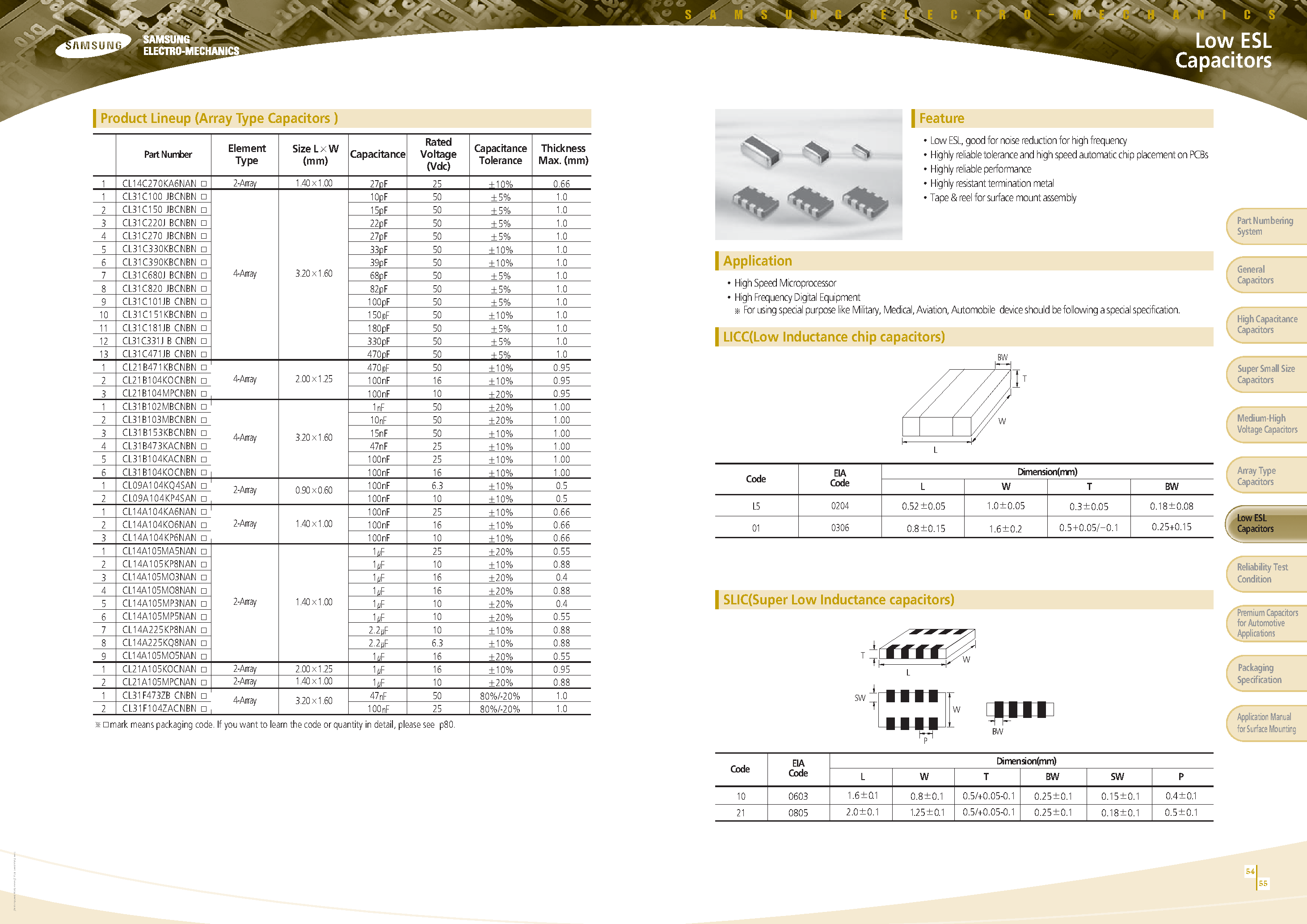 Datasheet CL31B102MBCNBN page 1 Datasheet CL31B102MBCNBN - page 1
