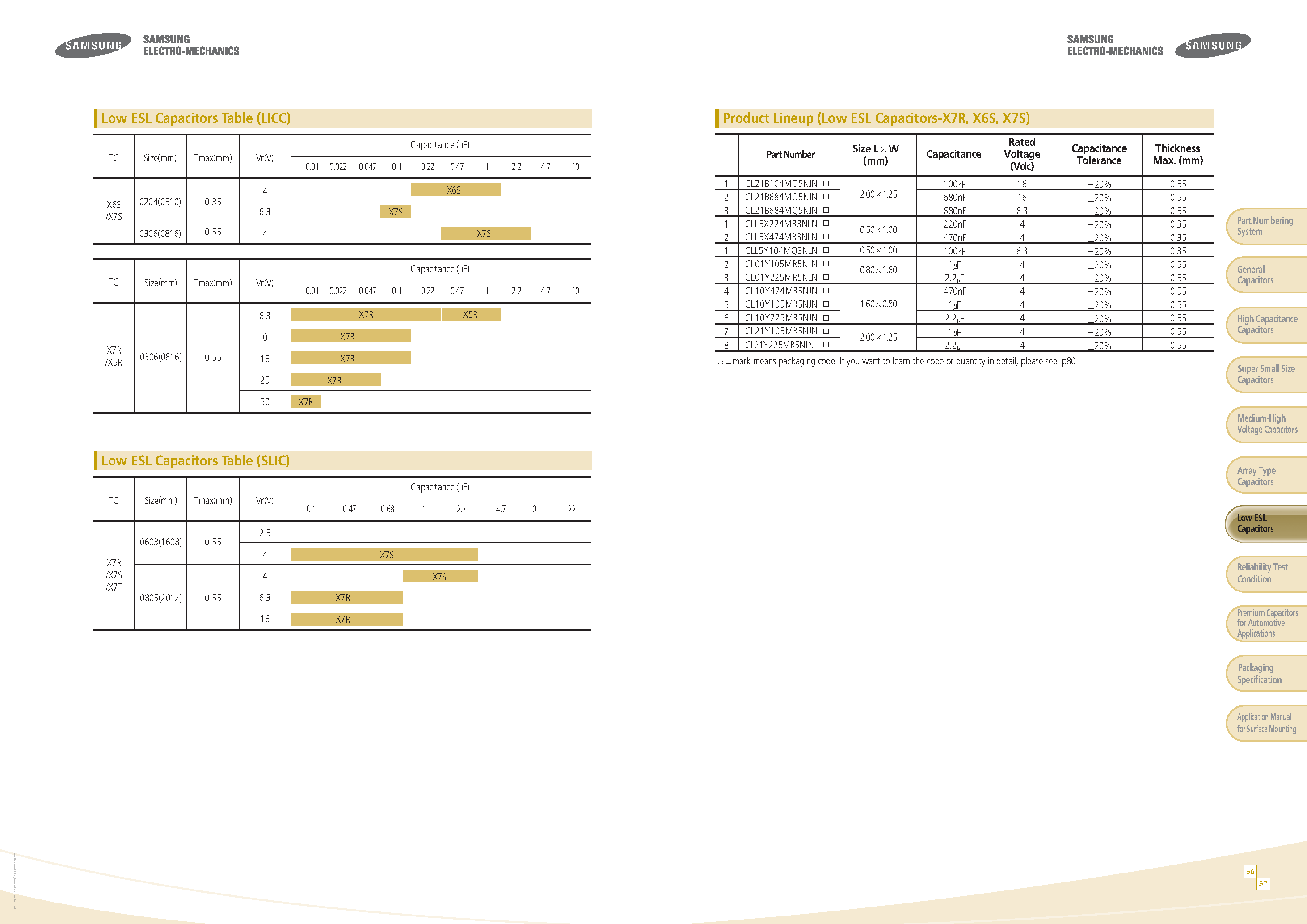 Datasheet CL31B102MBCNBN page 2 Datasheet CL31B102MBCNBN - page 2