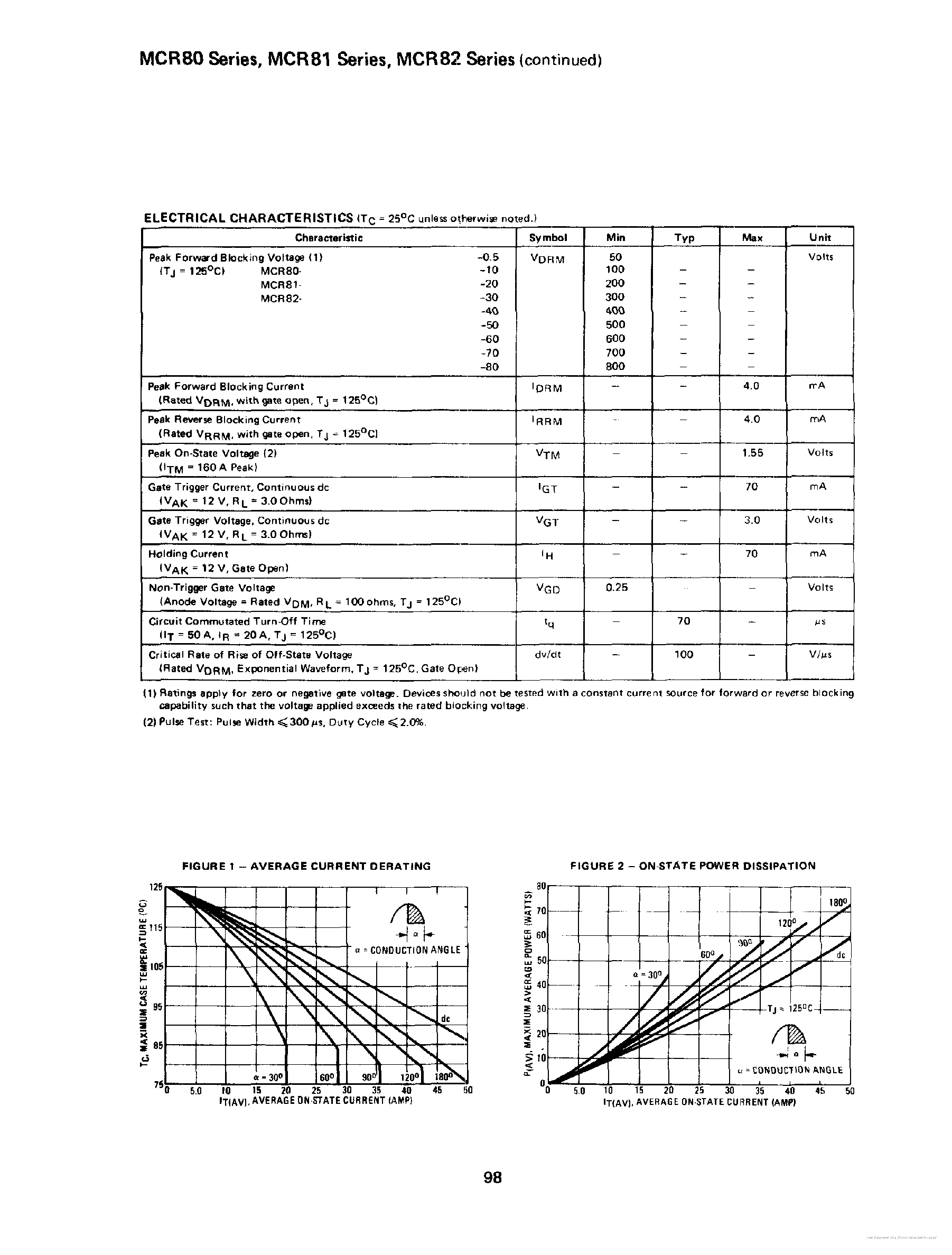 Datasheet MCR80 page 2 Datasheet MCR80 - page 2