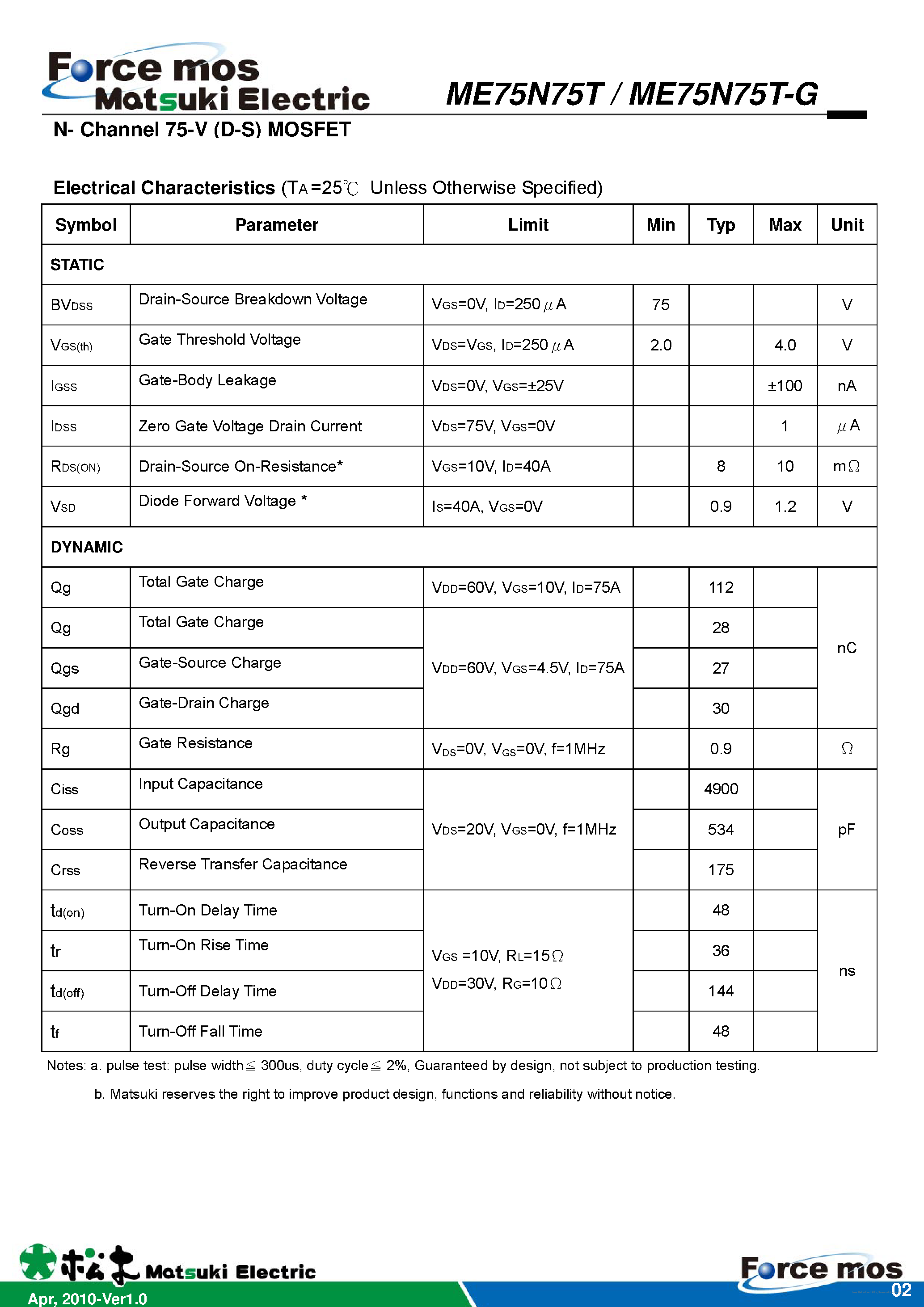 Даташит ME75N75T - страница 2