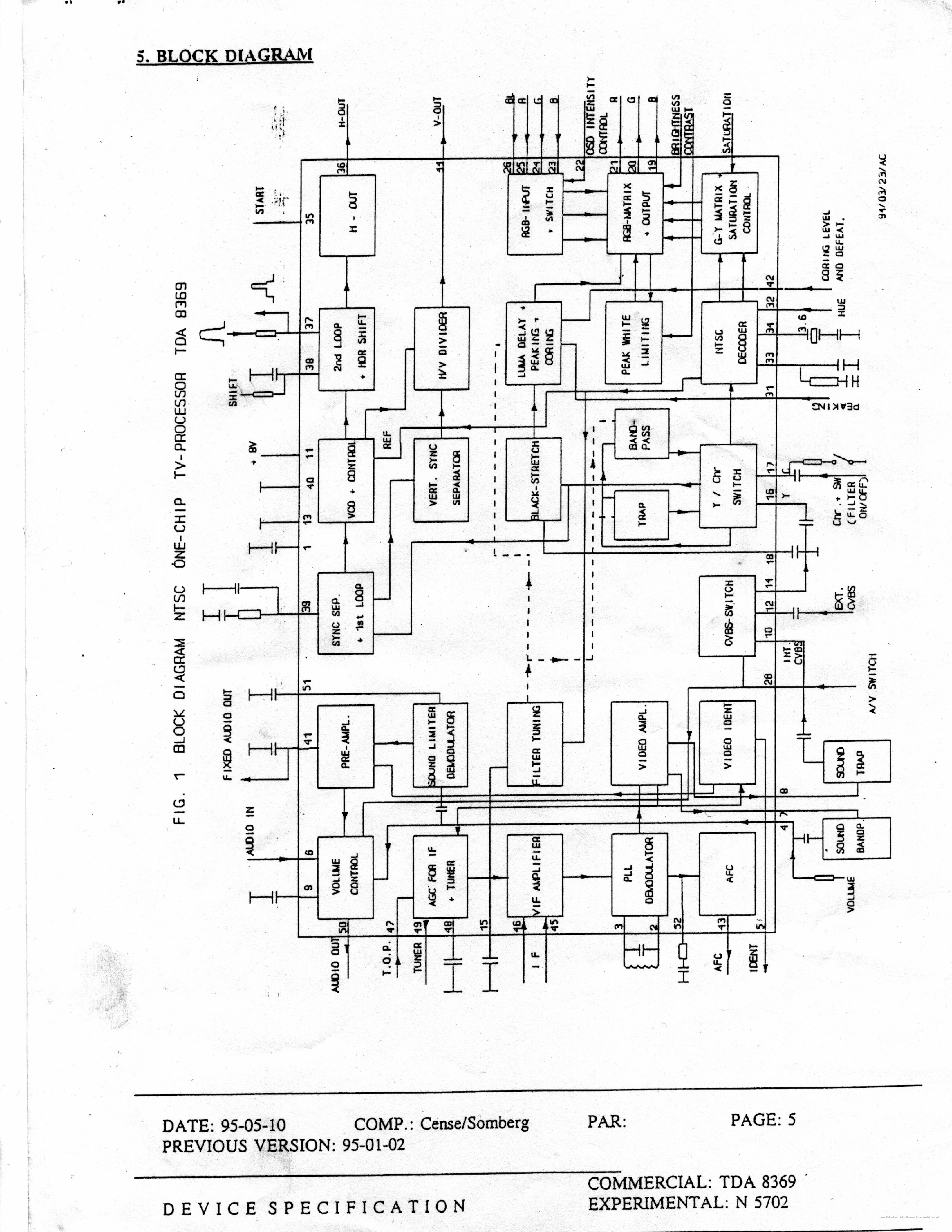 Datasheet TDA8369 page 2 Datasheet TDA8369 - page 2