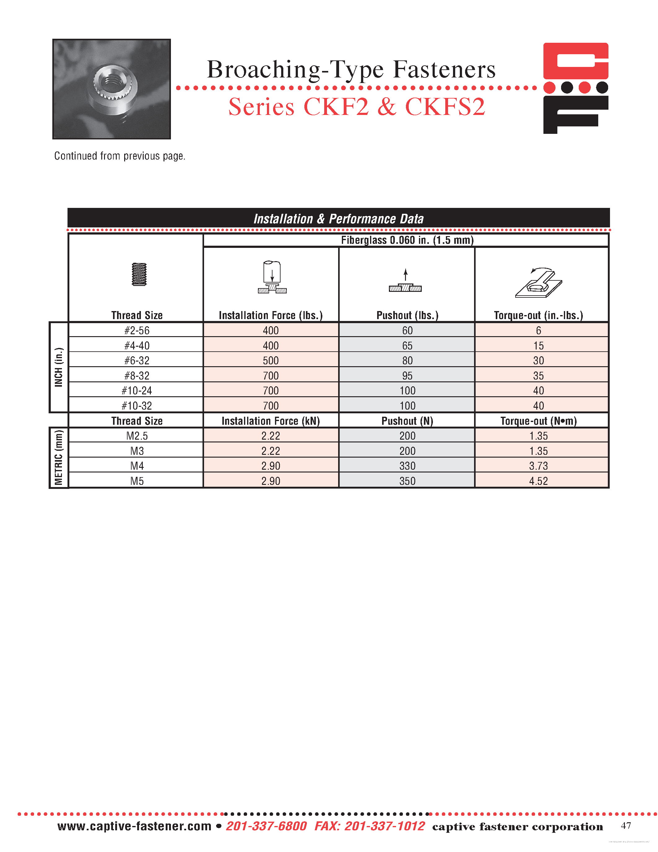 Datasheet CKF2 - page 2