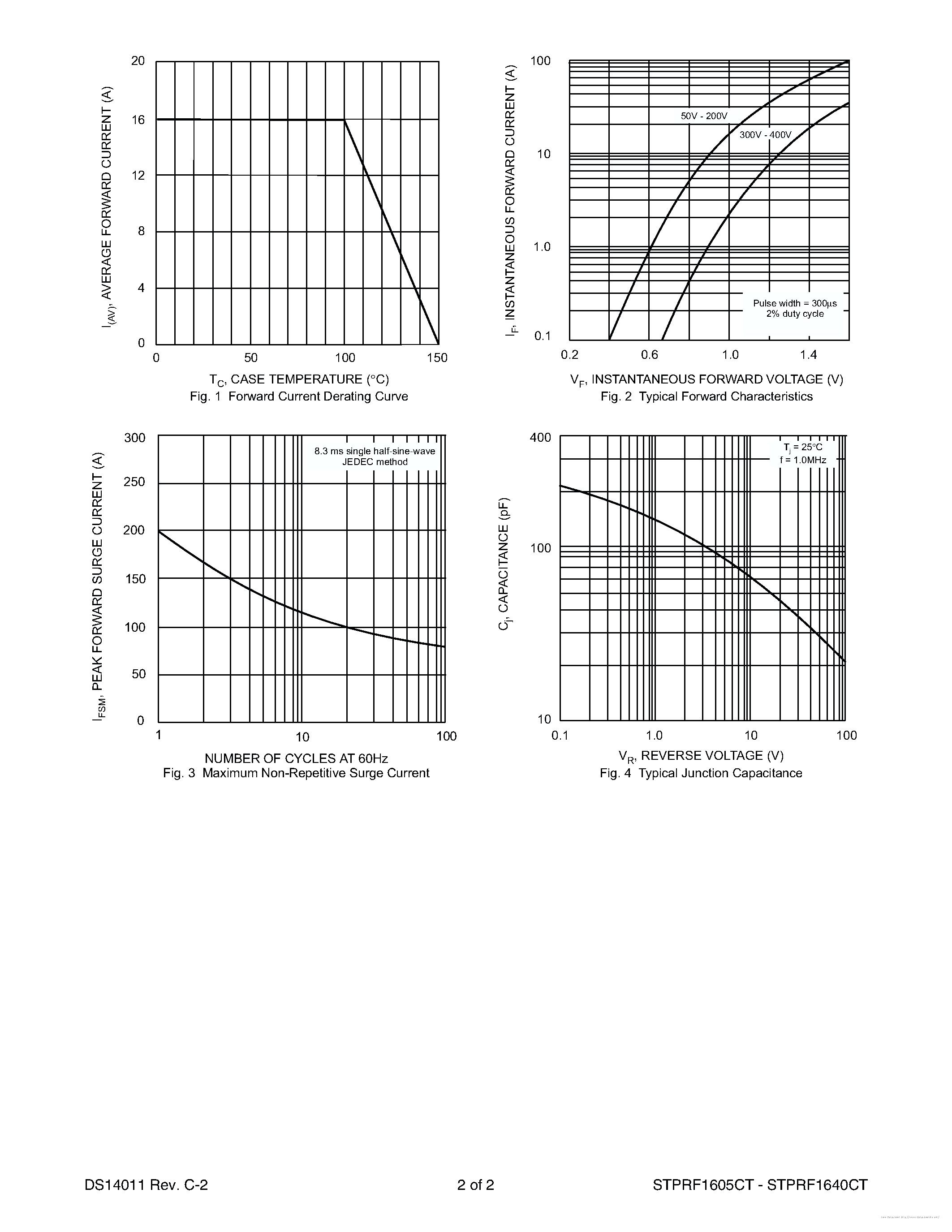 Даташит на микросхему STPRF1605CT страница 2 Даташит STPRF1605CT - страница 2