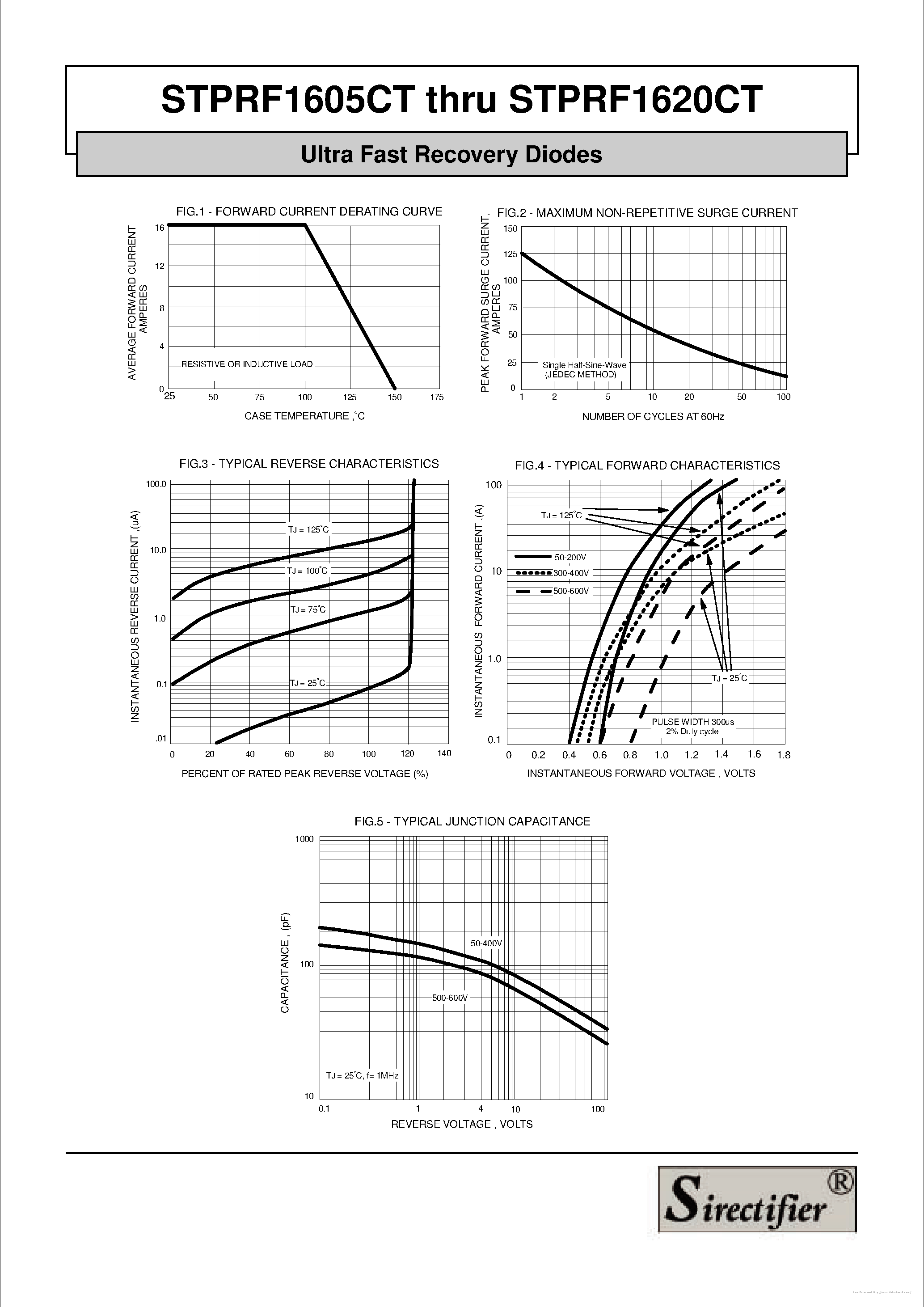 Datasheet STPRF1605CT page 2 Datasheet STPRF1605CT - page 2