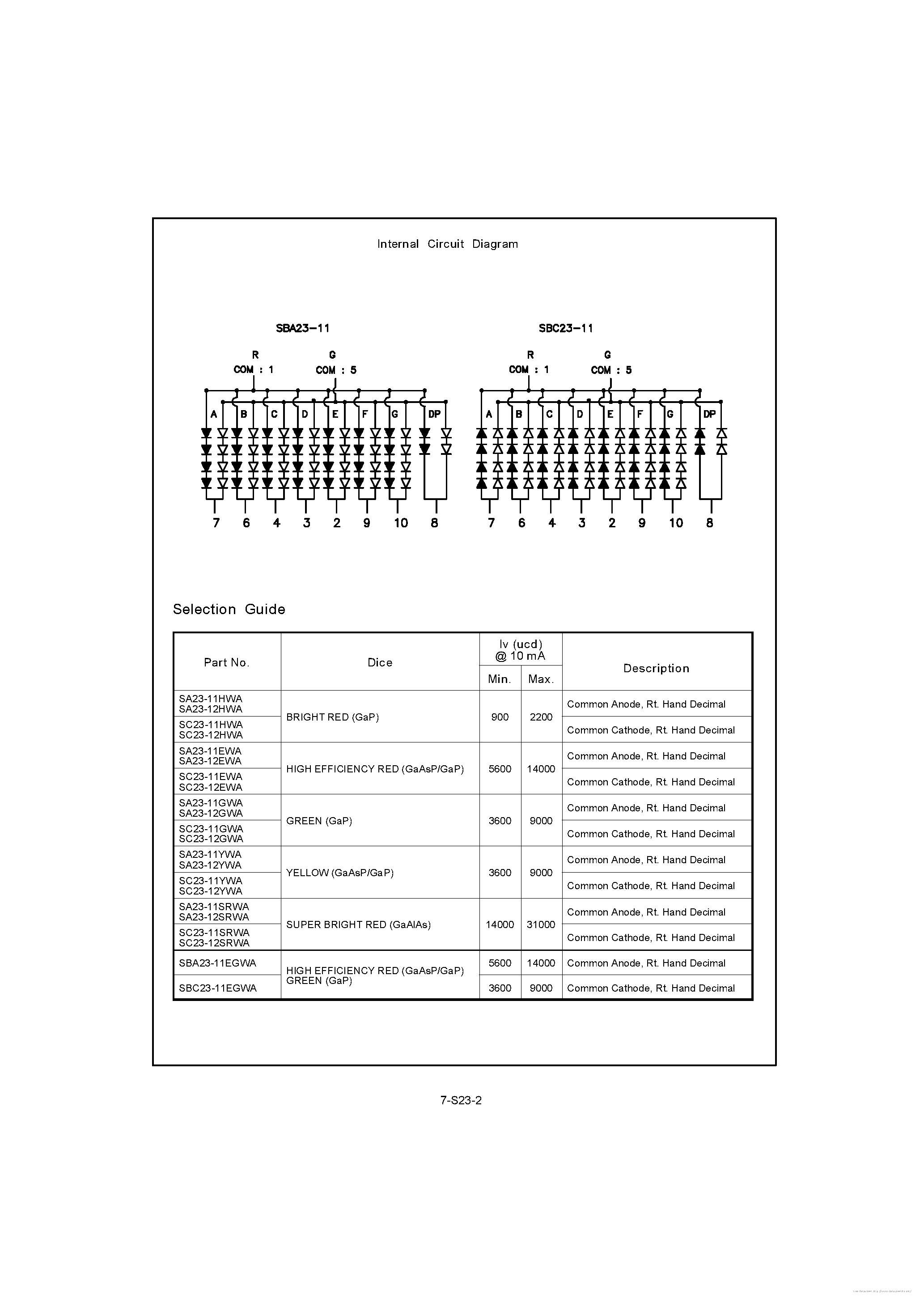 Datasheet SA23-11 page 2 Datasheet SA23-11 - page 2