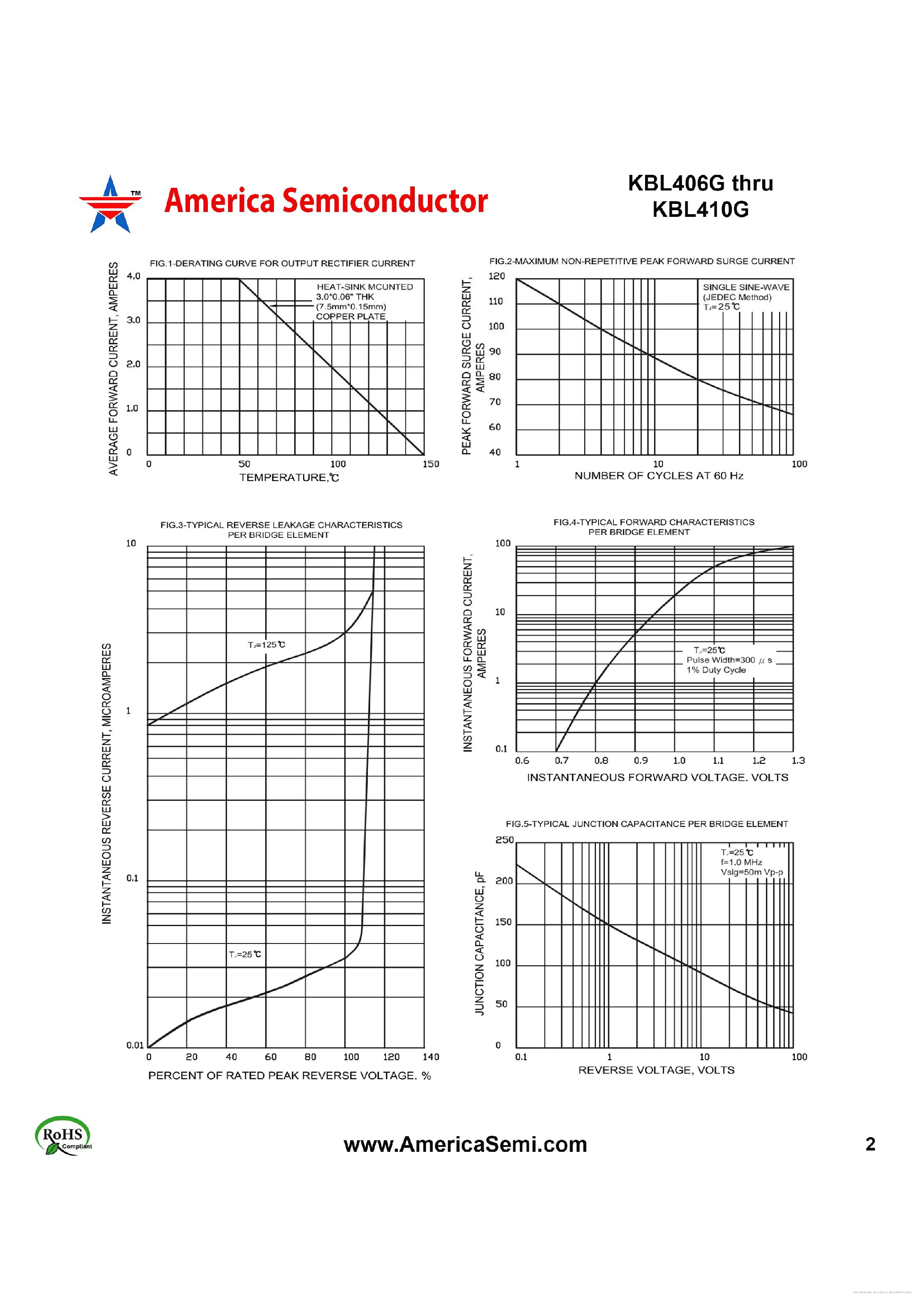 Datasheet KBL406G page 2 Datasheet KBL406G - page 2