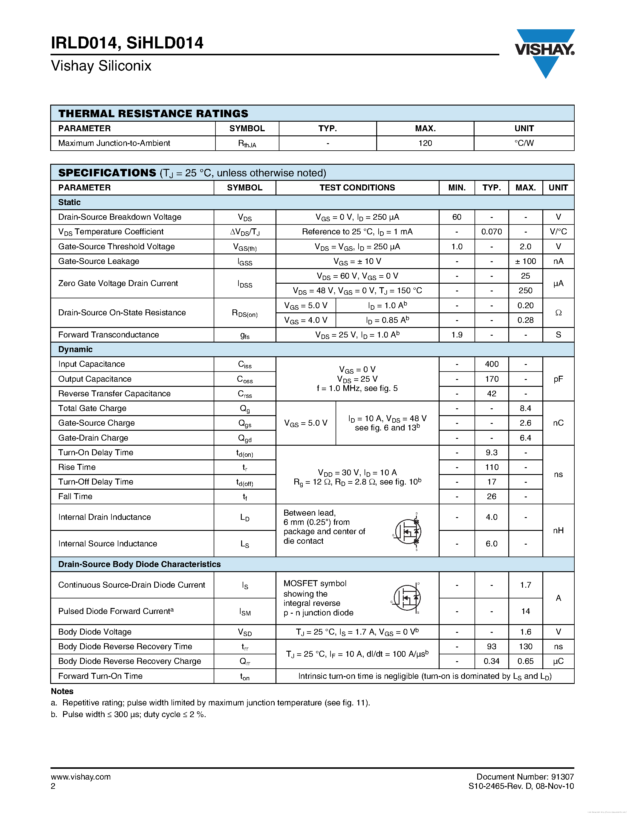 Datasheet IRLD014 - page 2