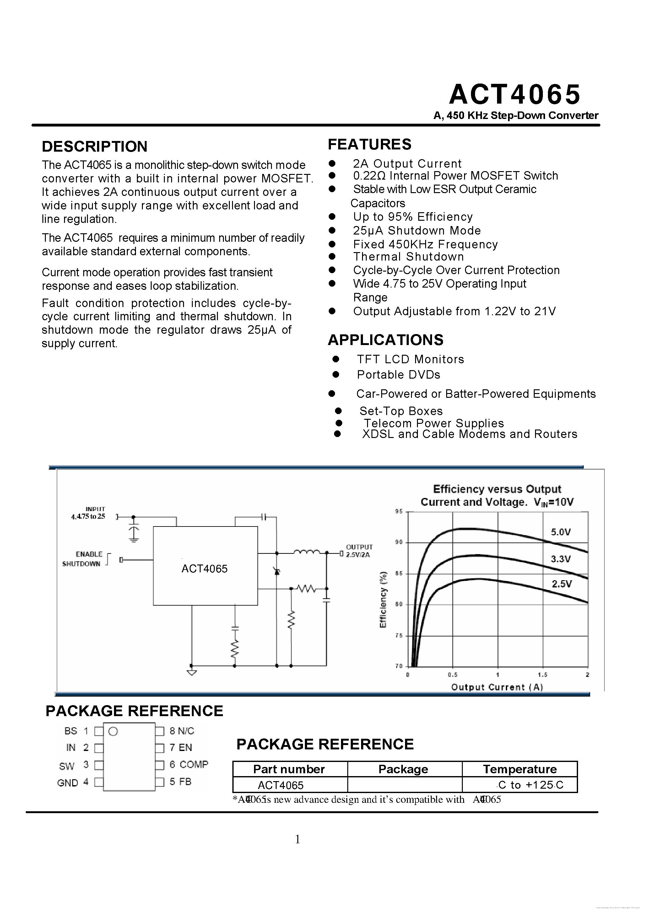 Даташит ACT4065 - страница 1
