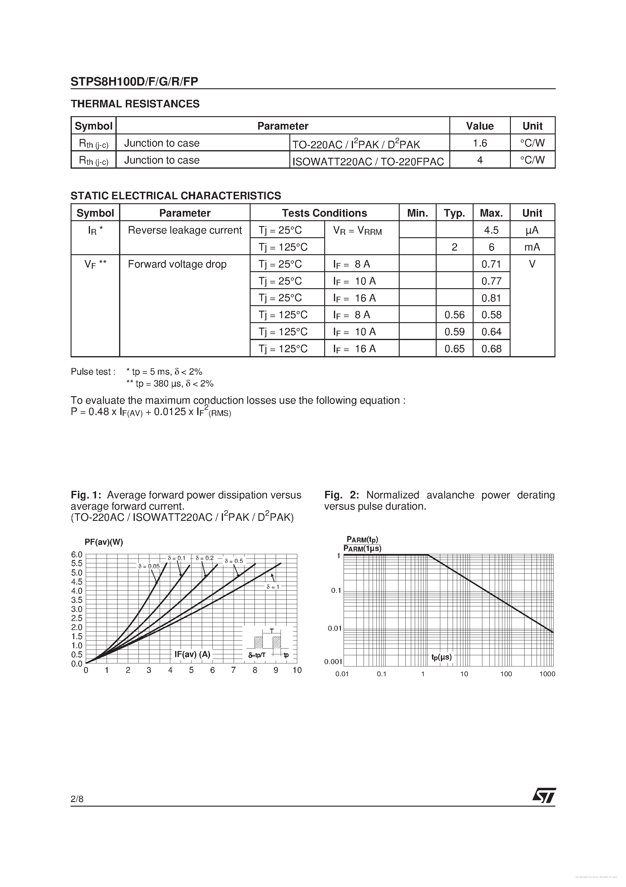 Datasheet STPS8H100FP - page 2