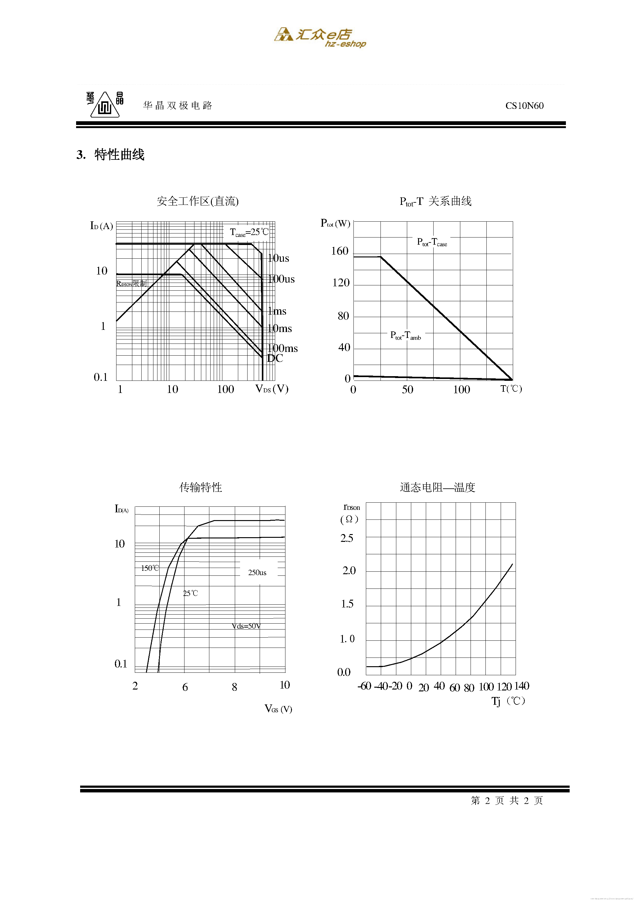 Datasheet CS10N60 page 2 Datasheet CS10N60 - page 2