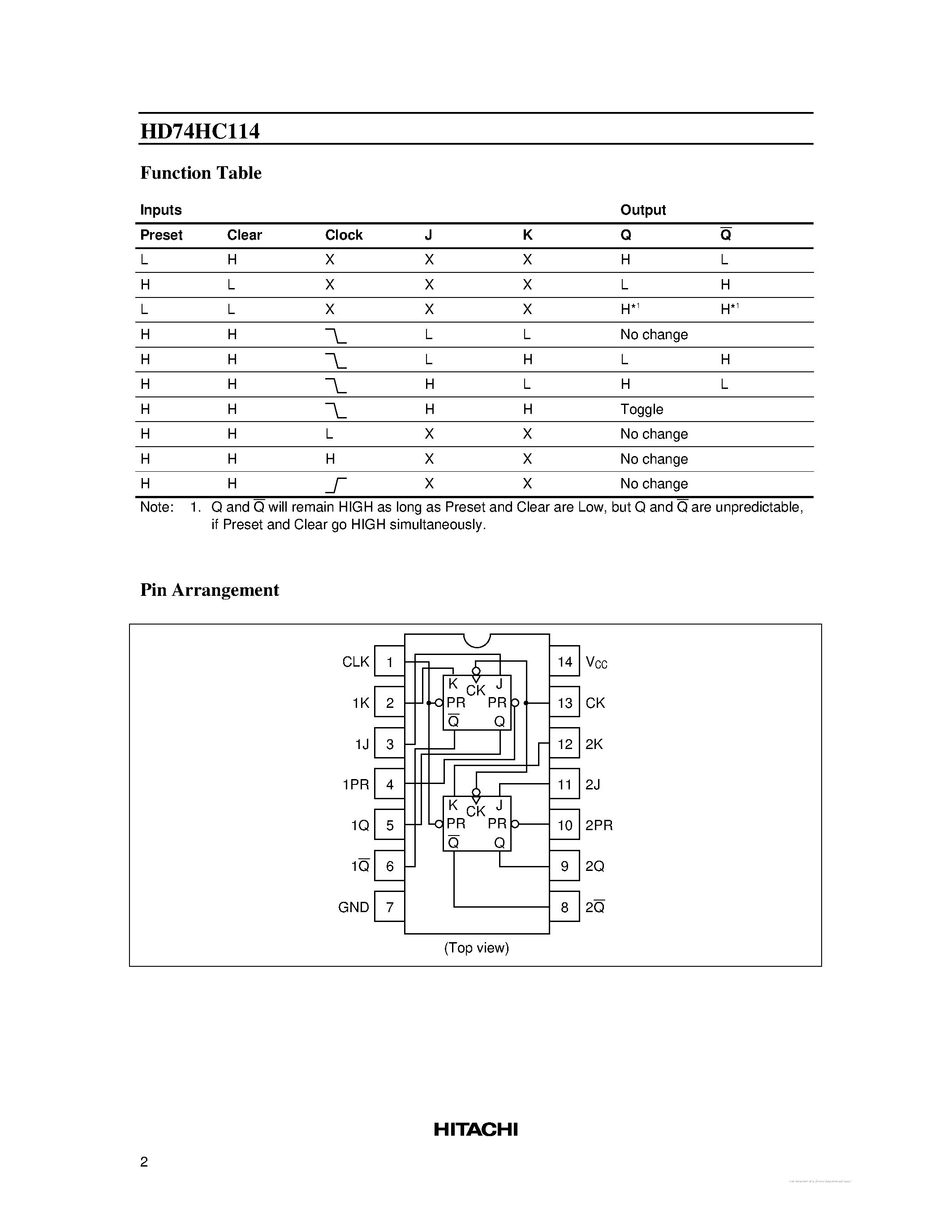 Datasheet 74HC114 - page 2