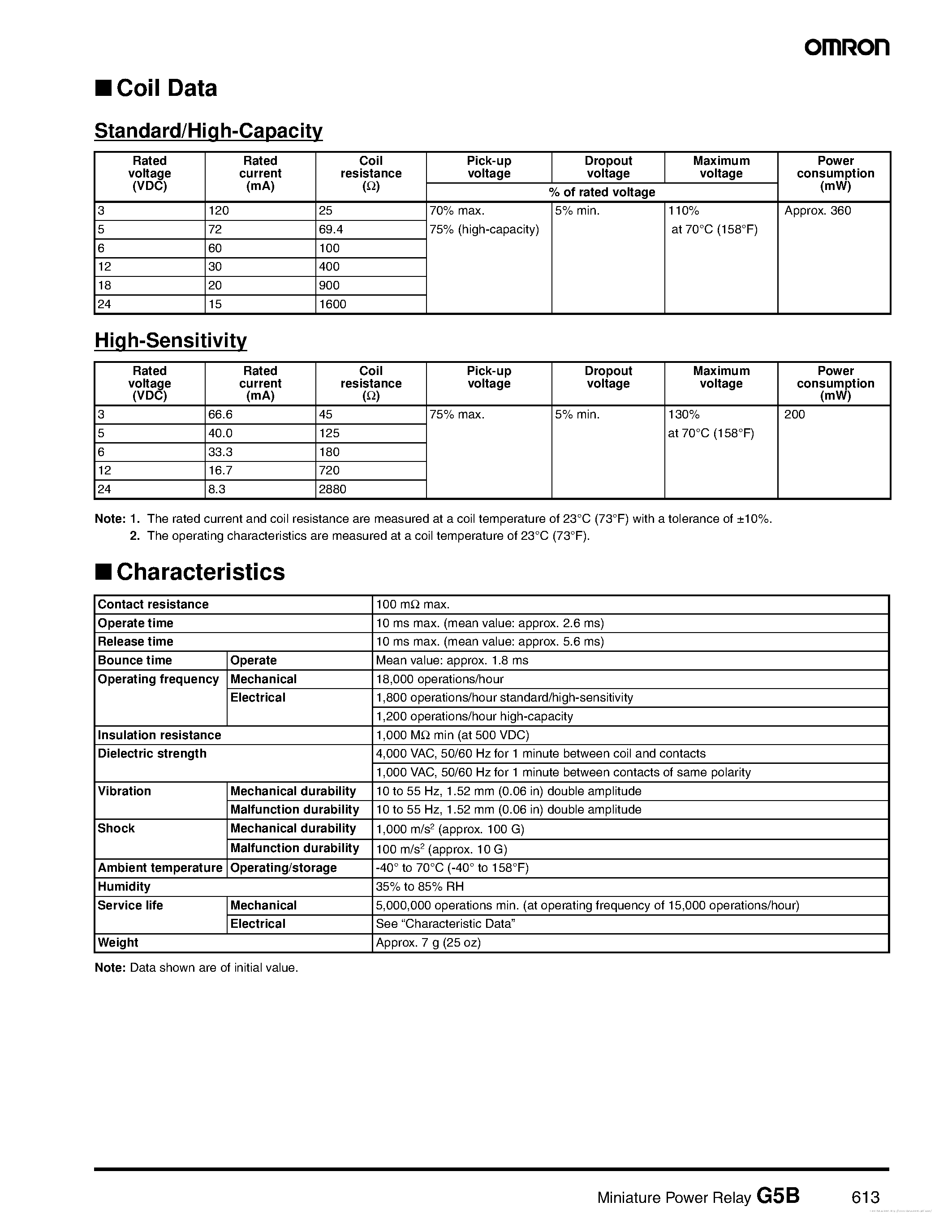 Datasheet G5B page 2 Datasheet G5B - page 2