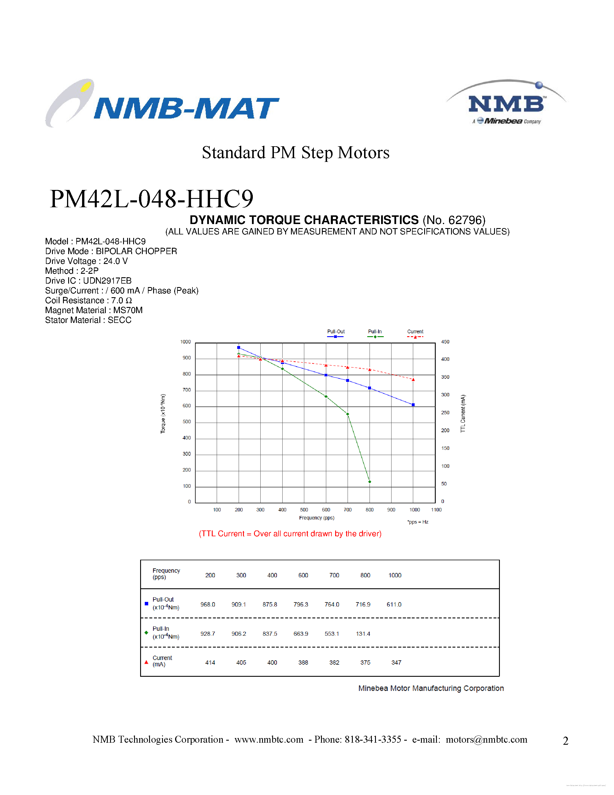 Даташит на микросхему PM42L-048-HHC9 страница 2 Даташит PM42L-048-HHC9 - страница 2