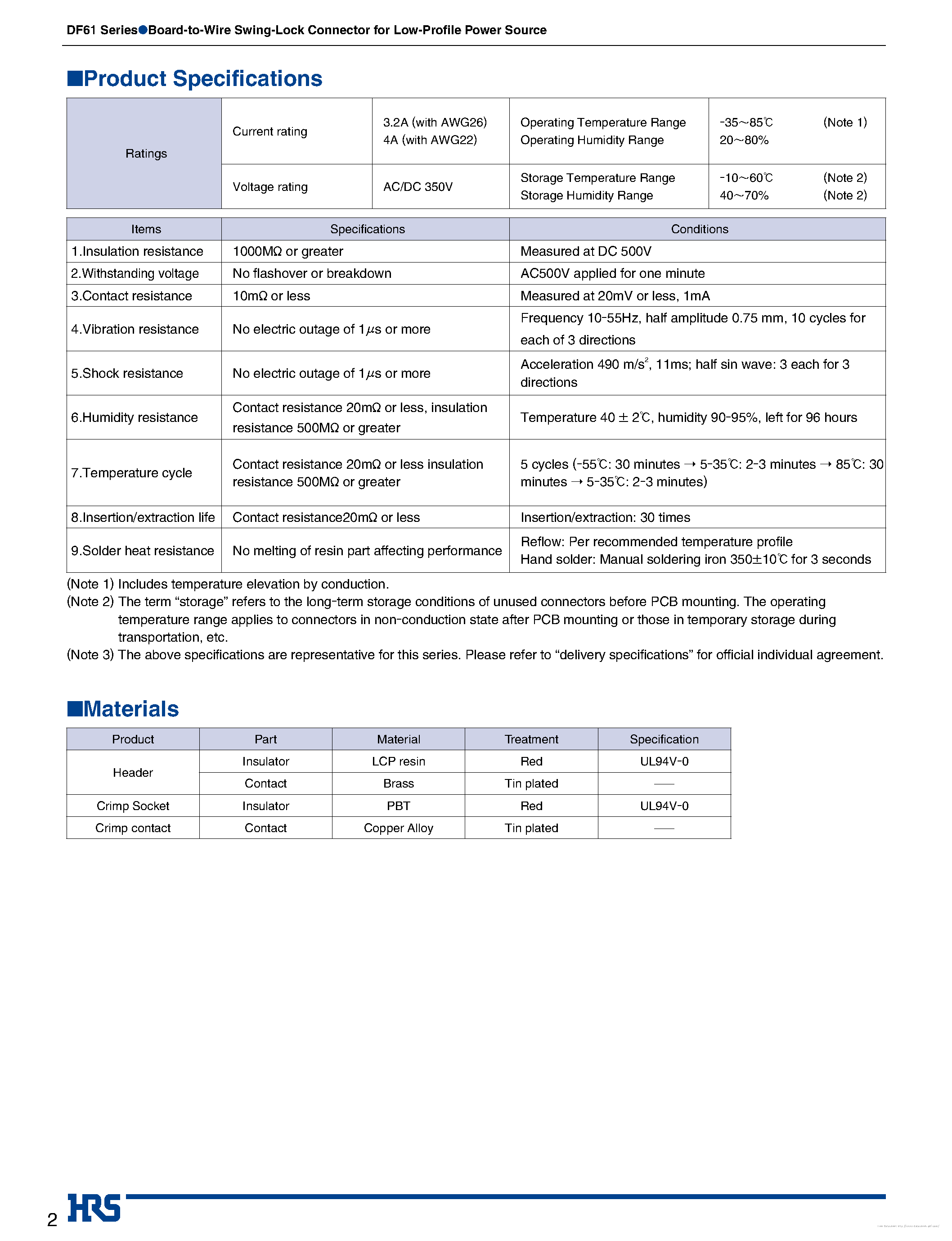 Datasheet DF61 - page 2