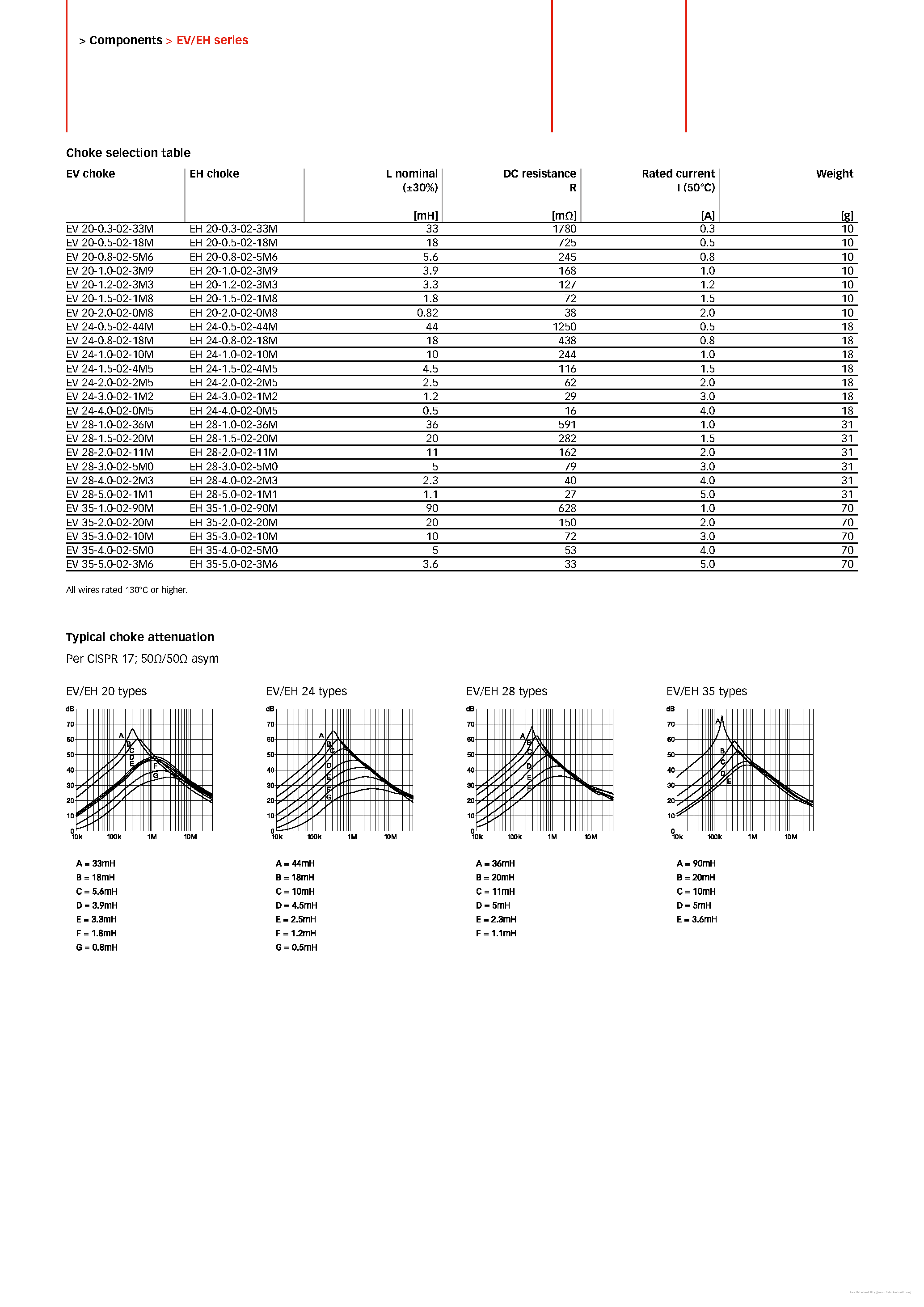 Datasheet EH20-0.3-02-33M - page 2