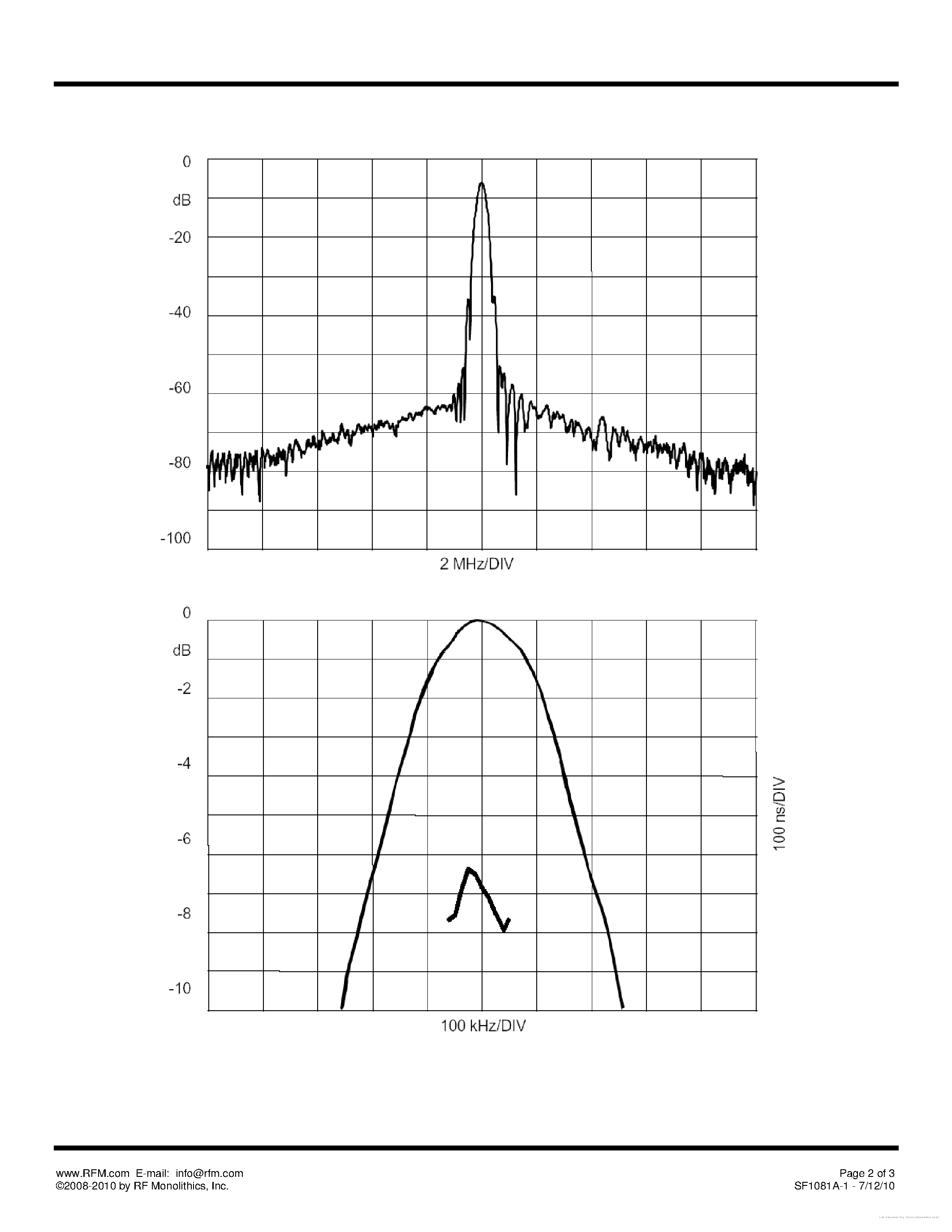 Datasheet SF1081A-1 - page 2