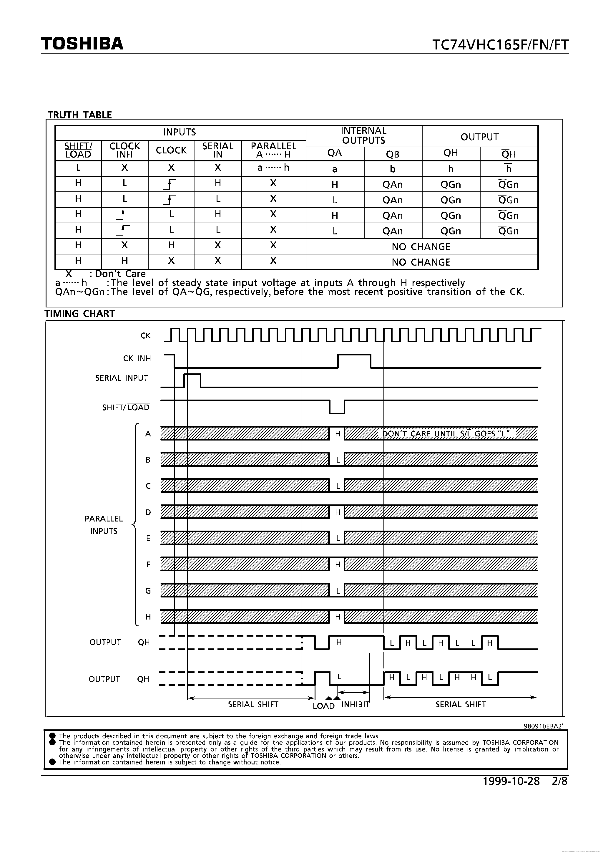 Datasheet 74VHC165 - page 2